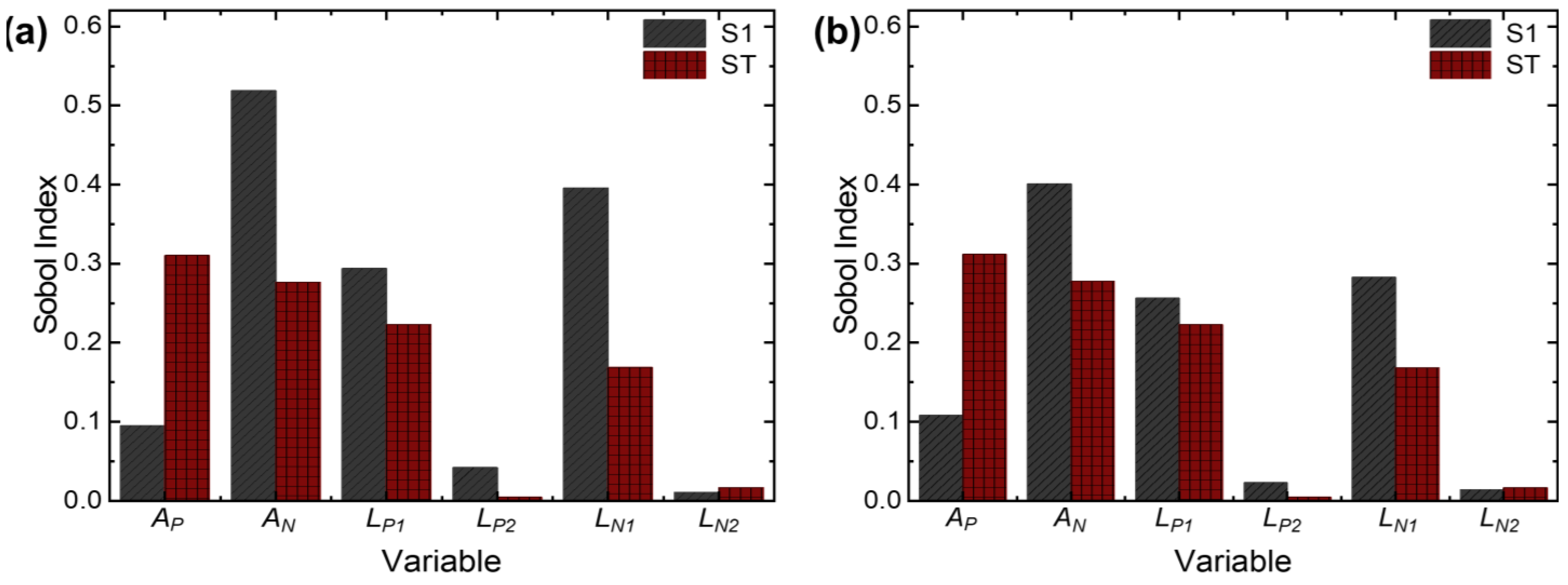 Processes 11 03352 g010