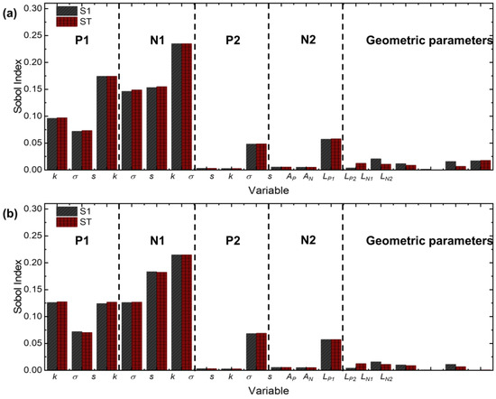 ※M※ Radio Shack Semiconductor Reference Guide 1988 | PDF
