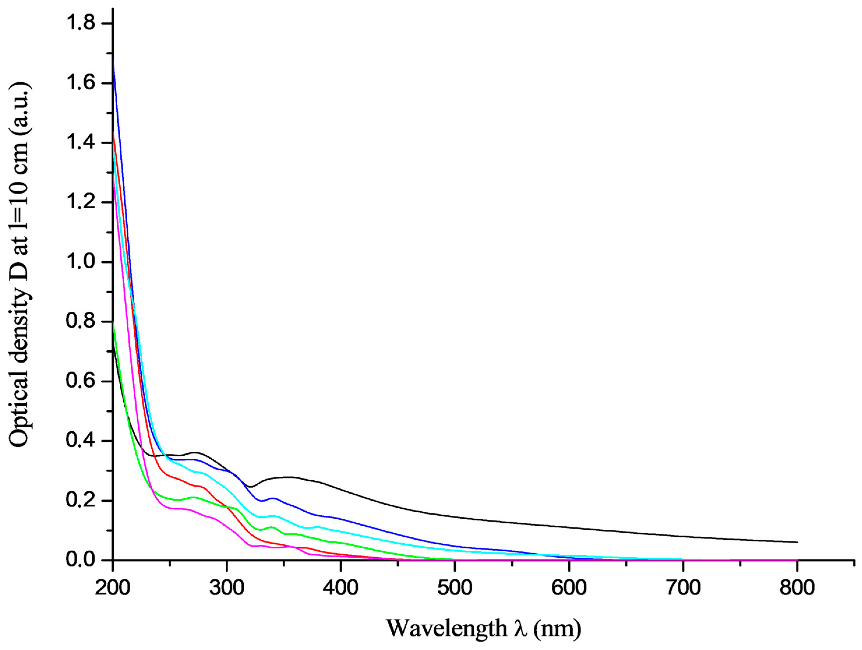Processes 11 03354 g002
