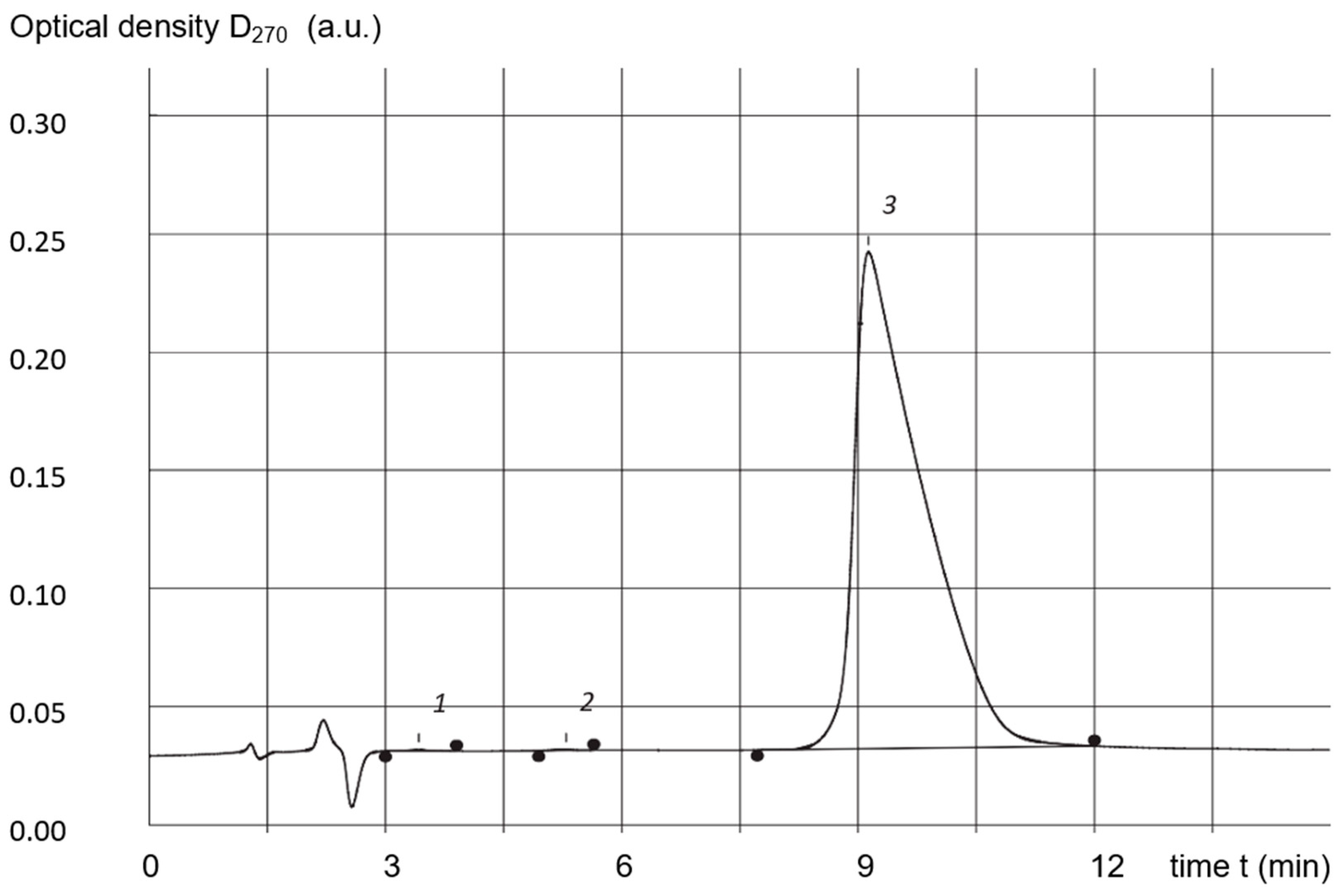 Processes 11 03354 g004