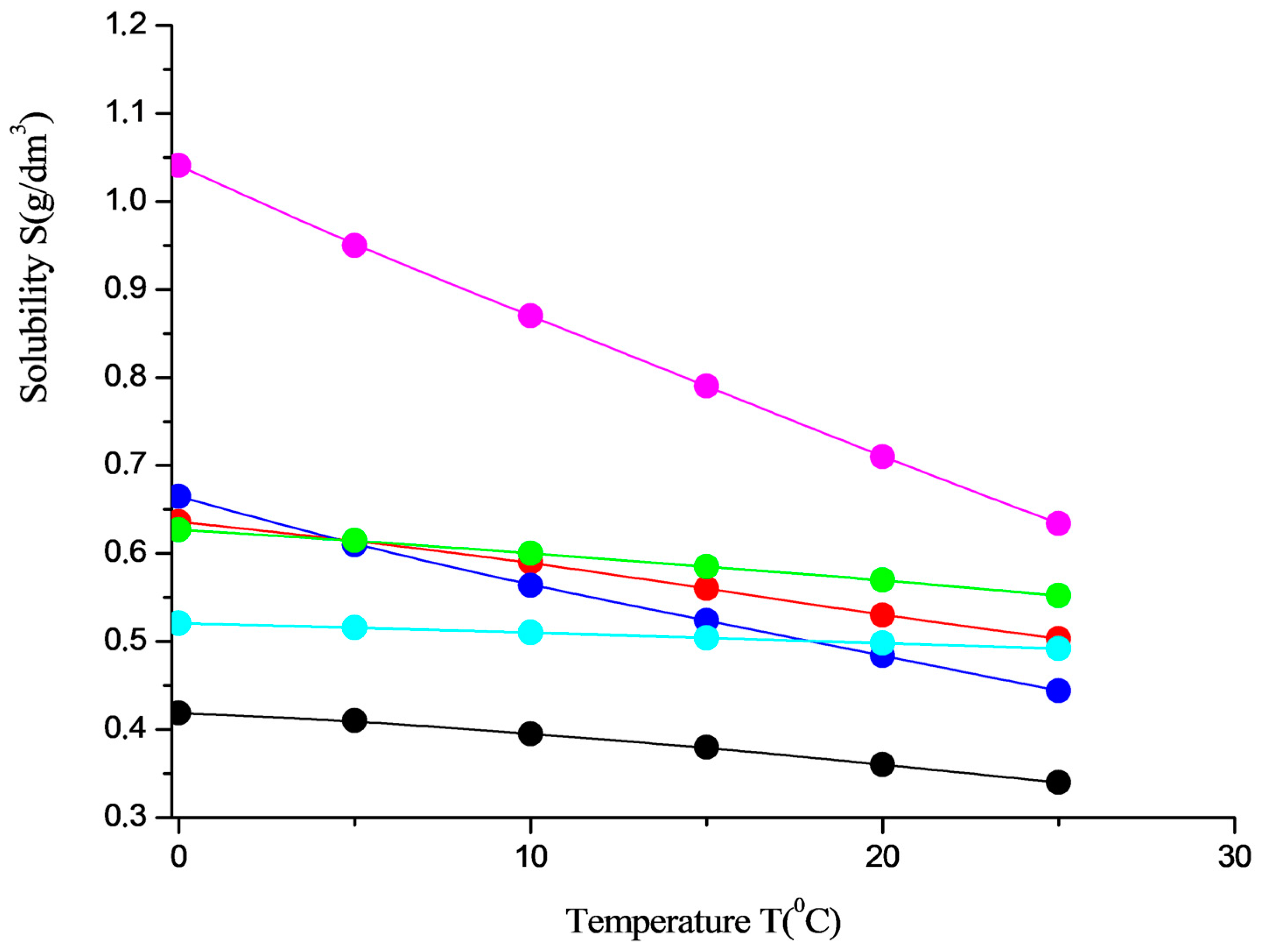 Processes 11 03354 g005