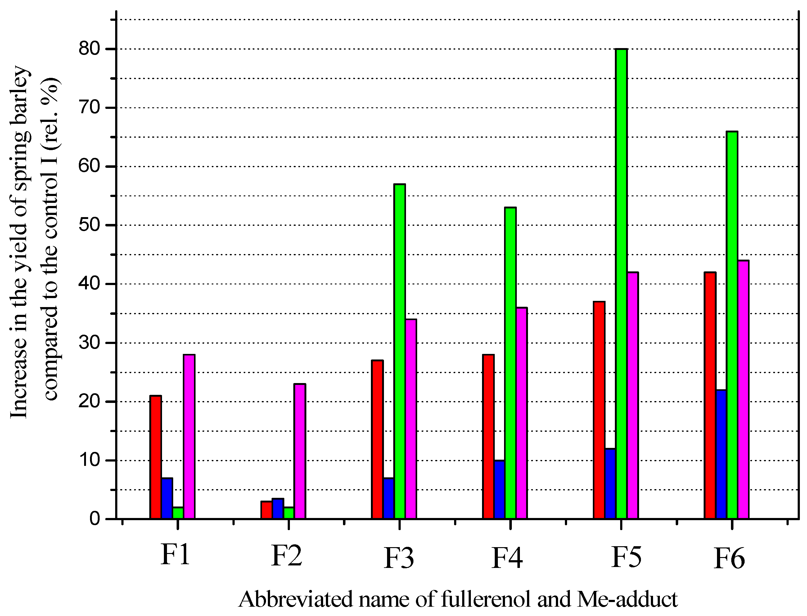 Processes 11 03354 g009