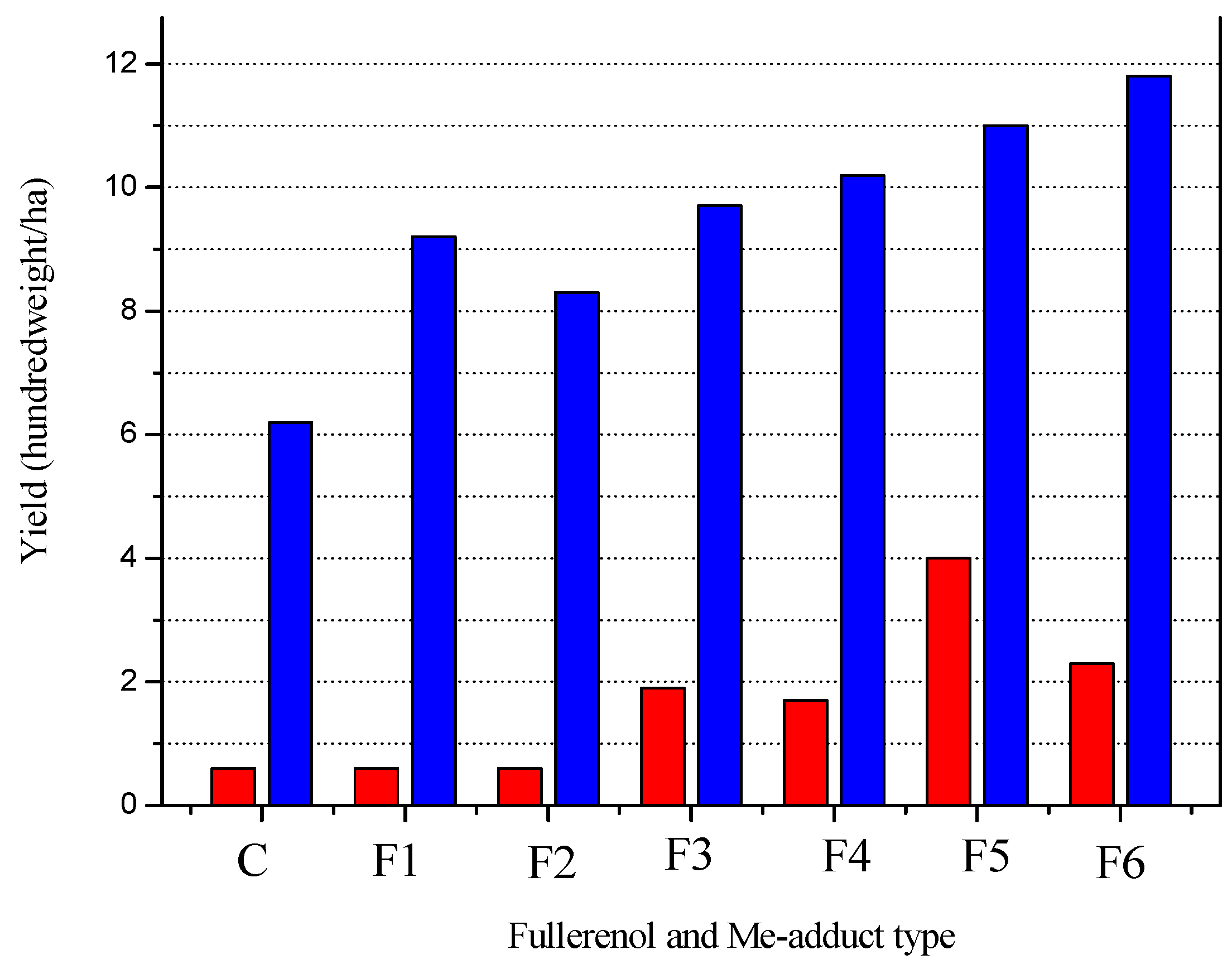 Processes 11 03354 g010