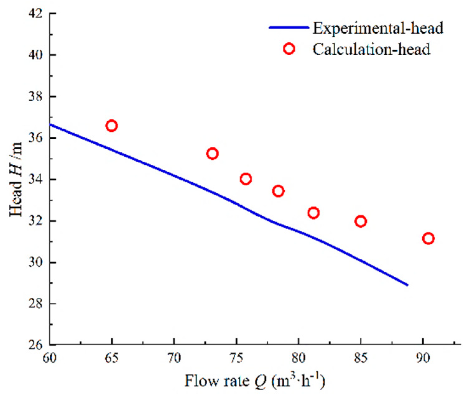 Processes 11 03358 g005