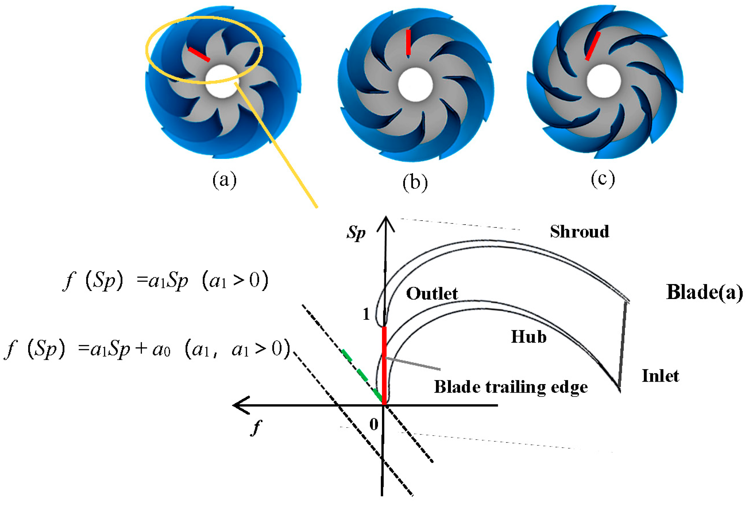 Processes 11 03358 g006