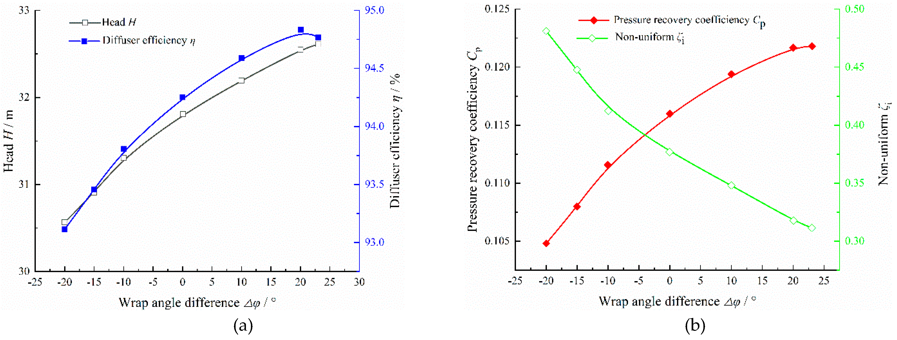Processes 11 03358 g007