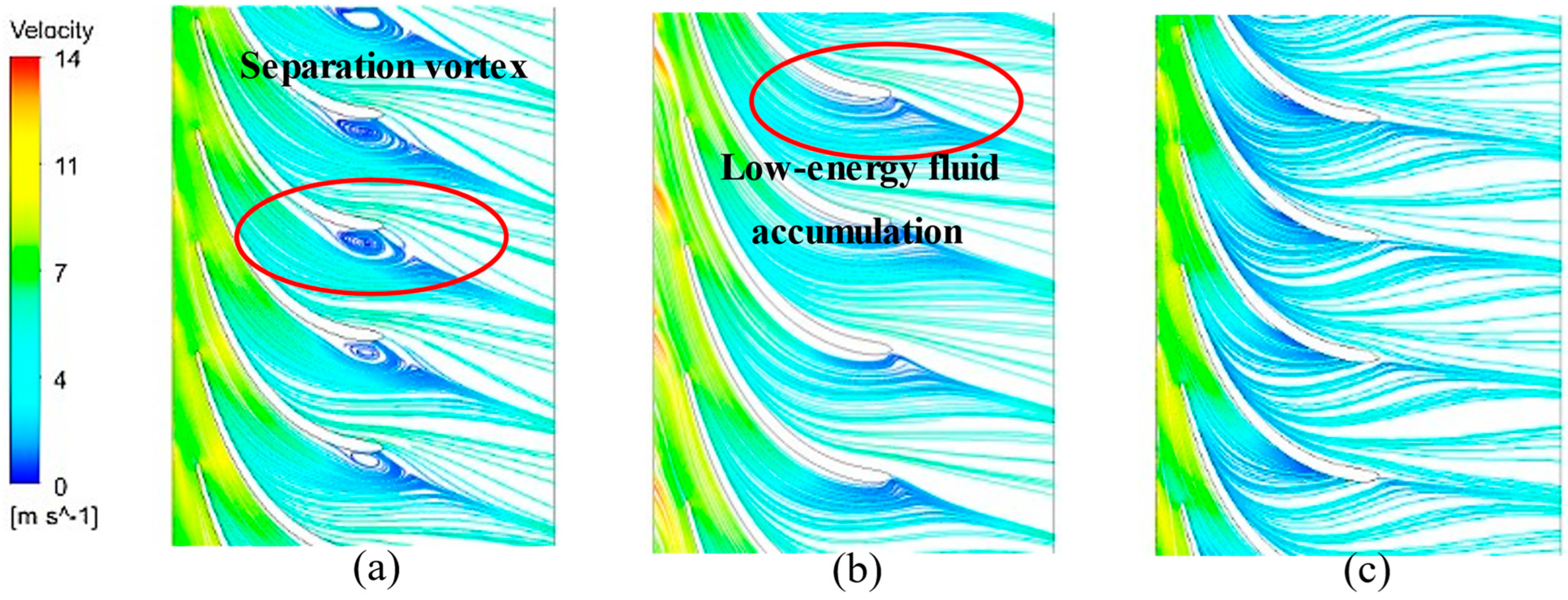 Processes 11 03358 g008