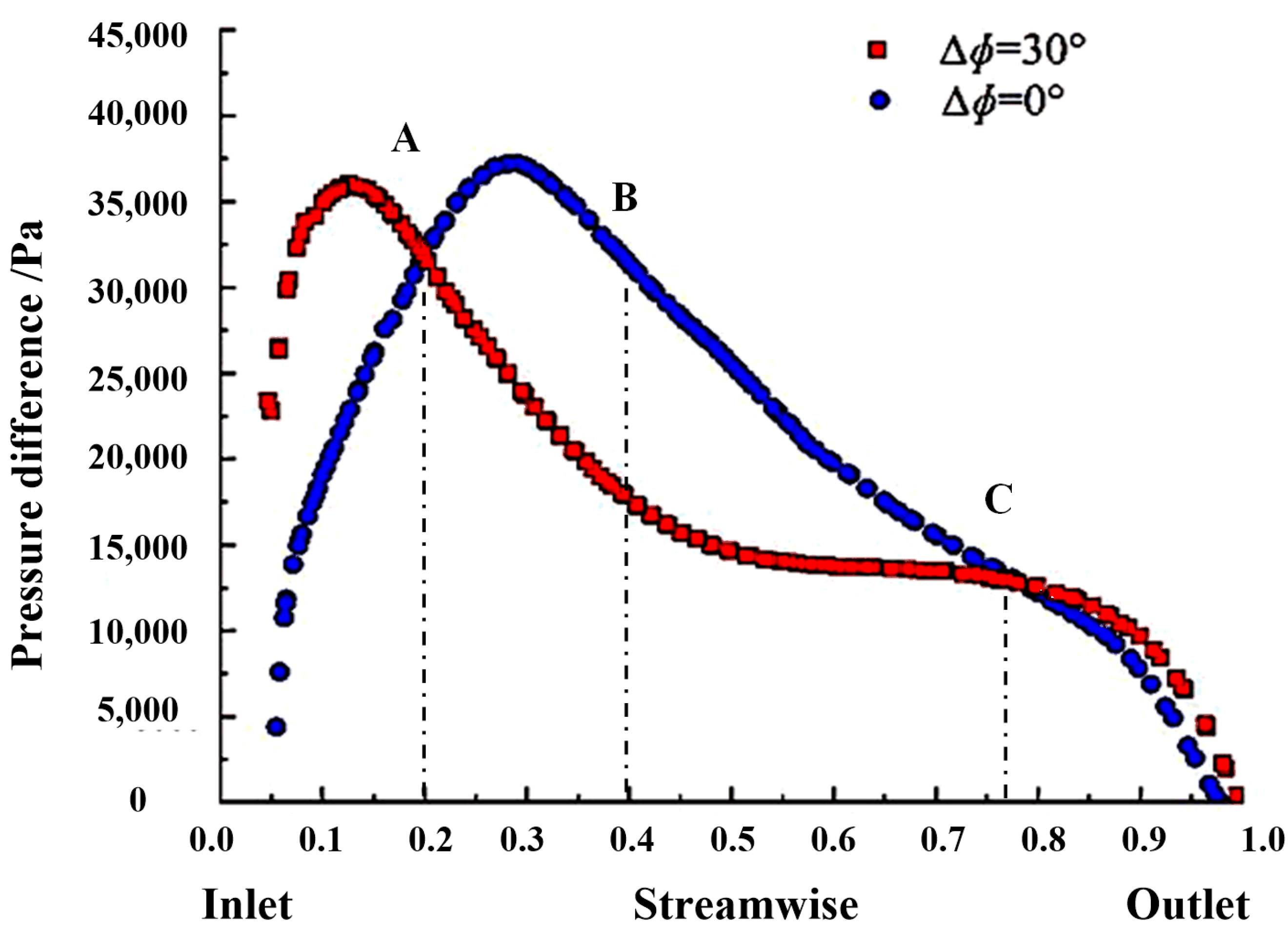 Processes 11 03358 g018