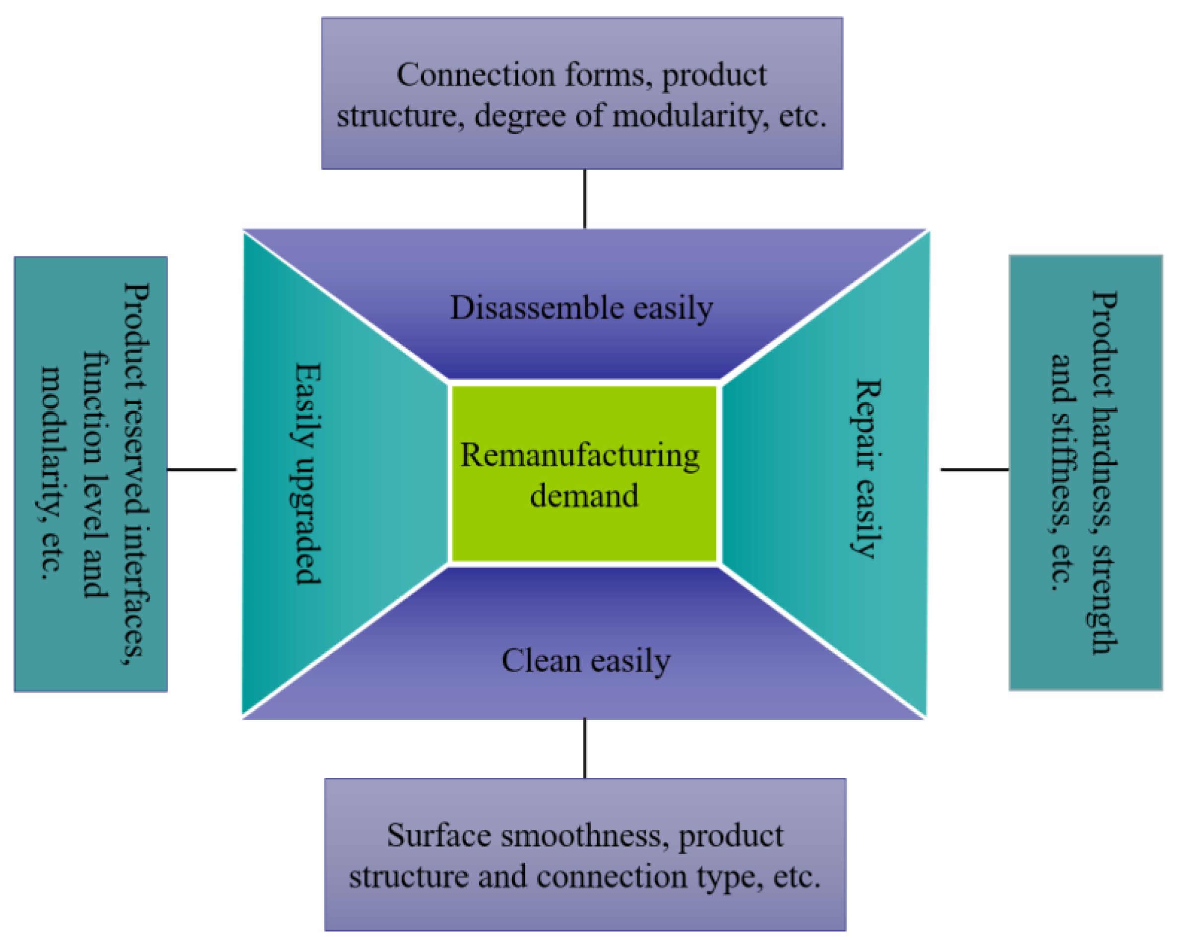 Processes 11 03359 g002