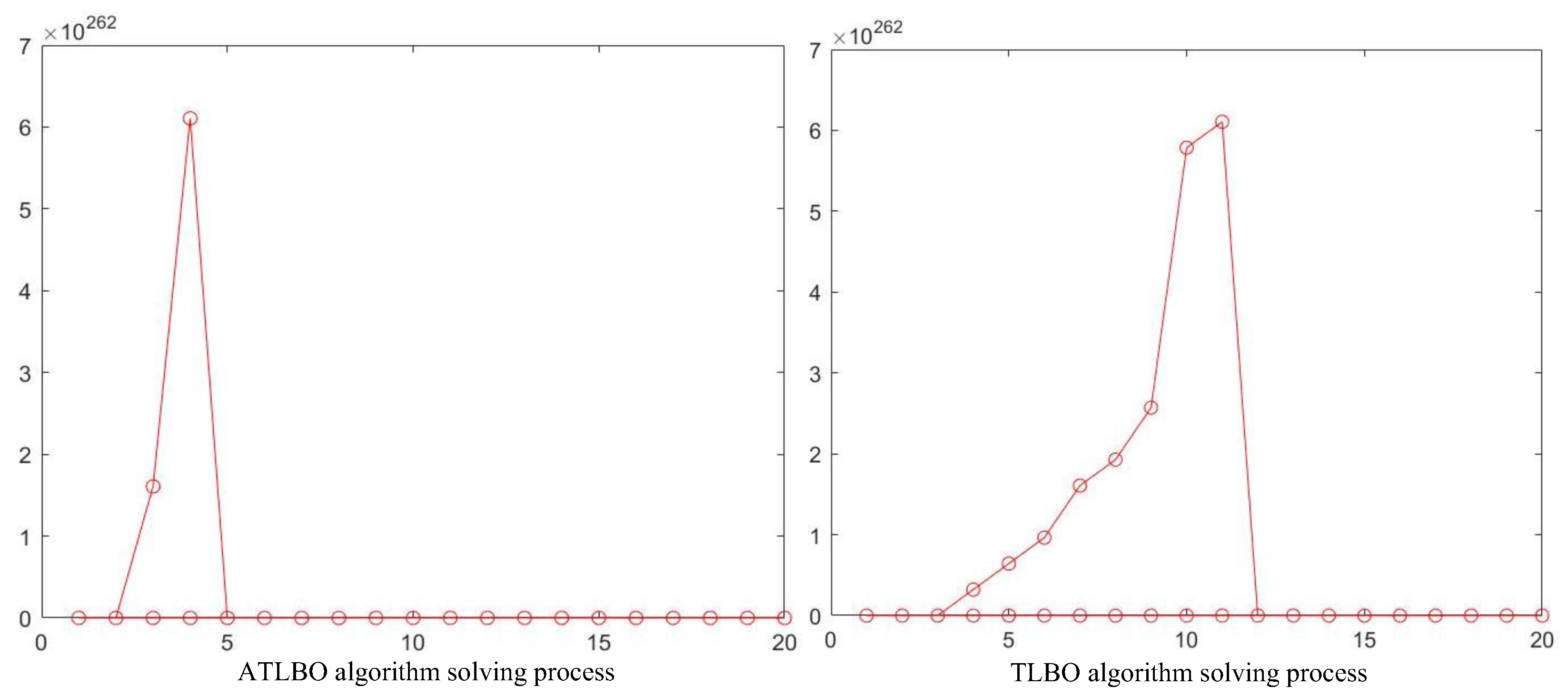 Processes 11 03359 g006