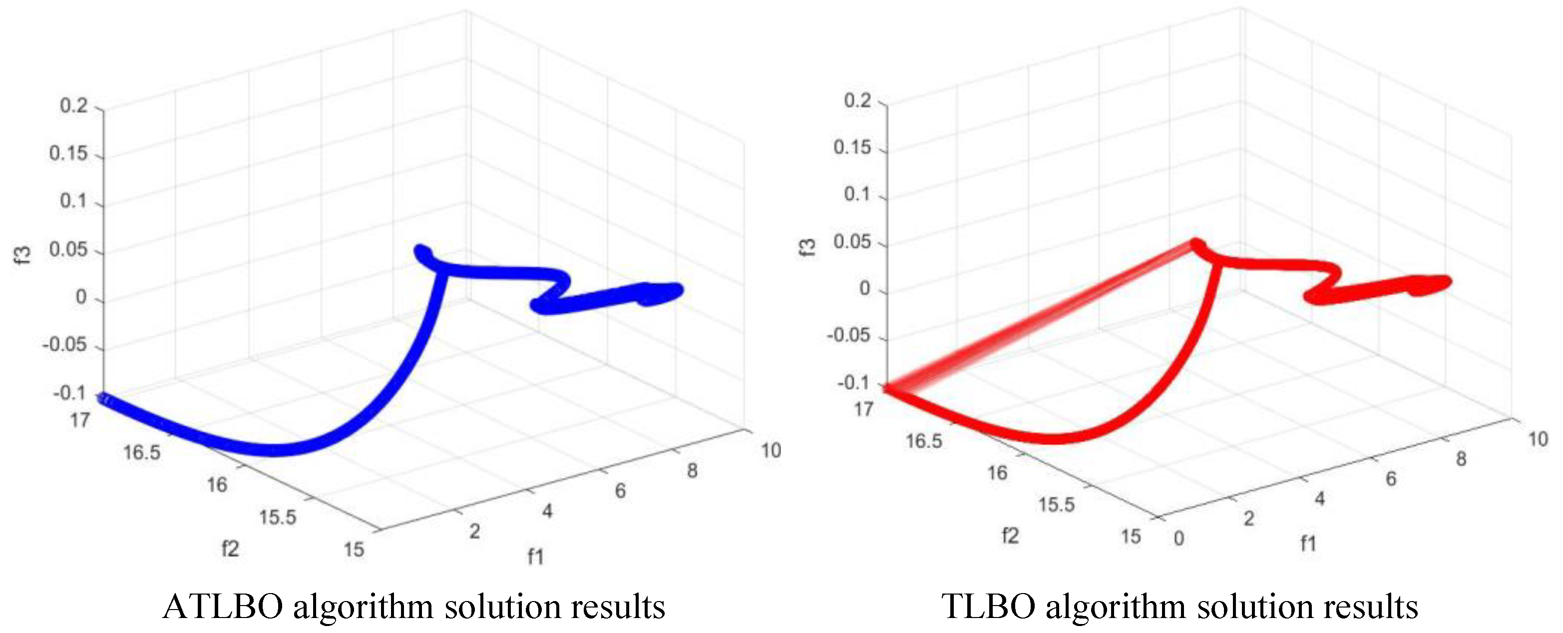 Processes 11 03359 g007