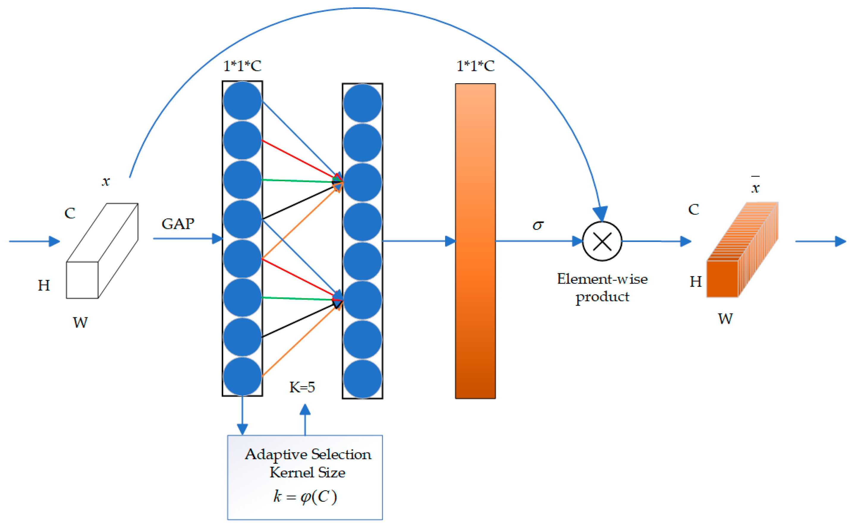 Processes 11 03360 g002