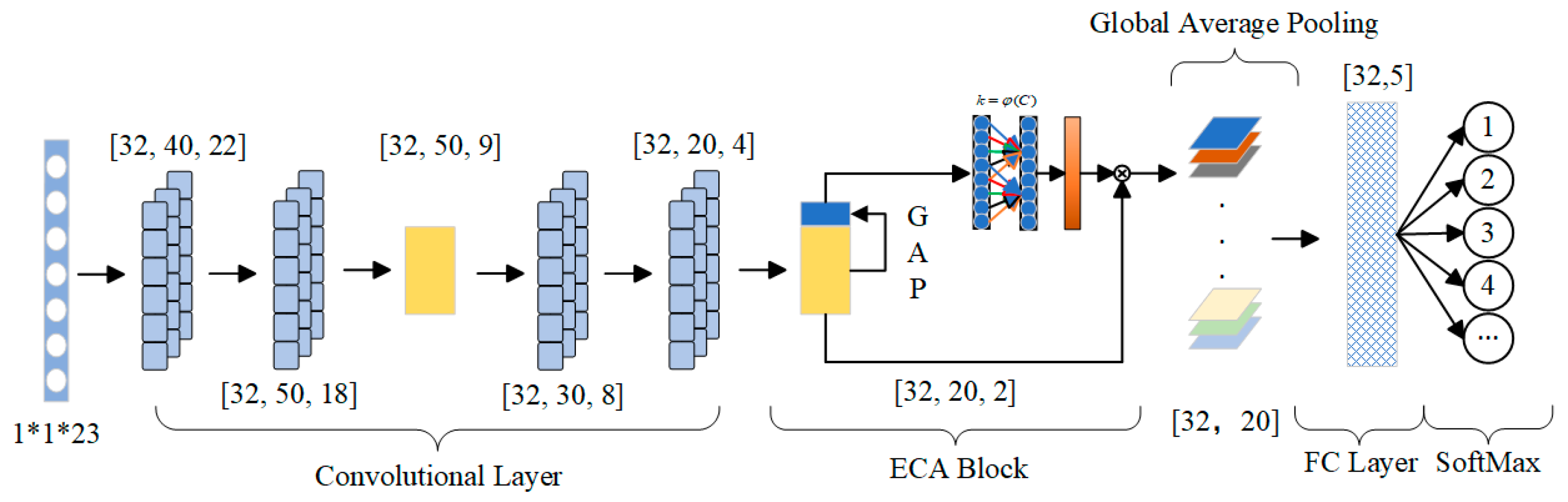 Processes | Free Full-Text | Intelligent Fault Diagnosis of Marine ...