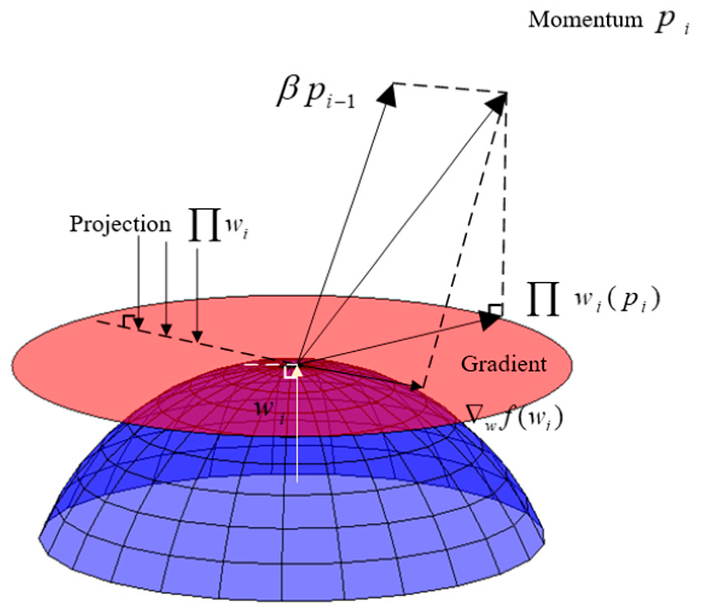Processes 11 03360 g005