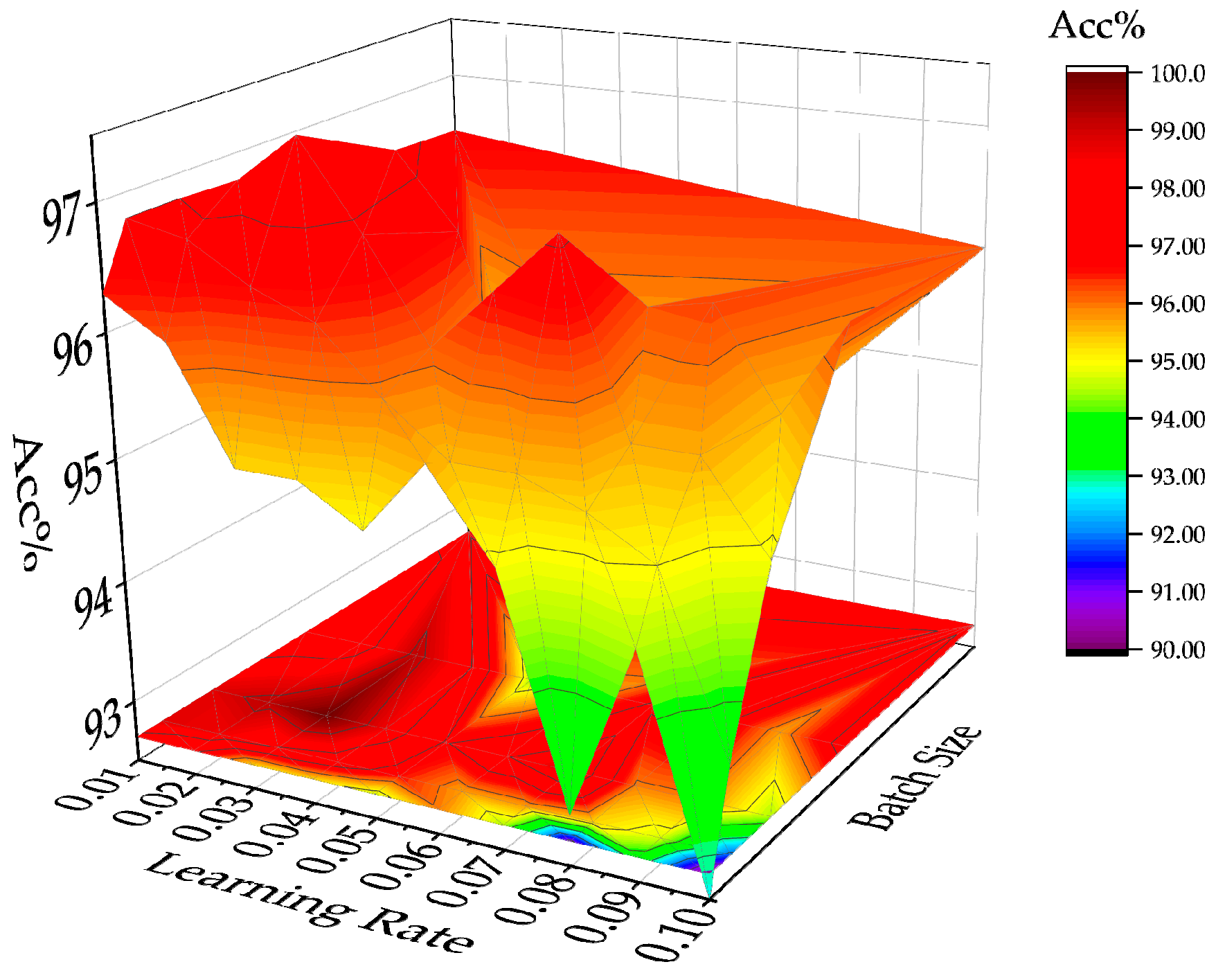 Processes 11 03360 g009