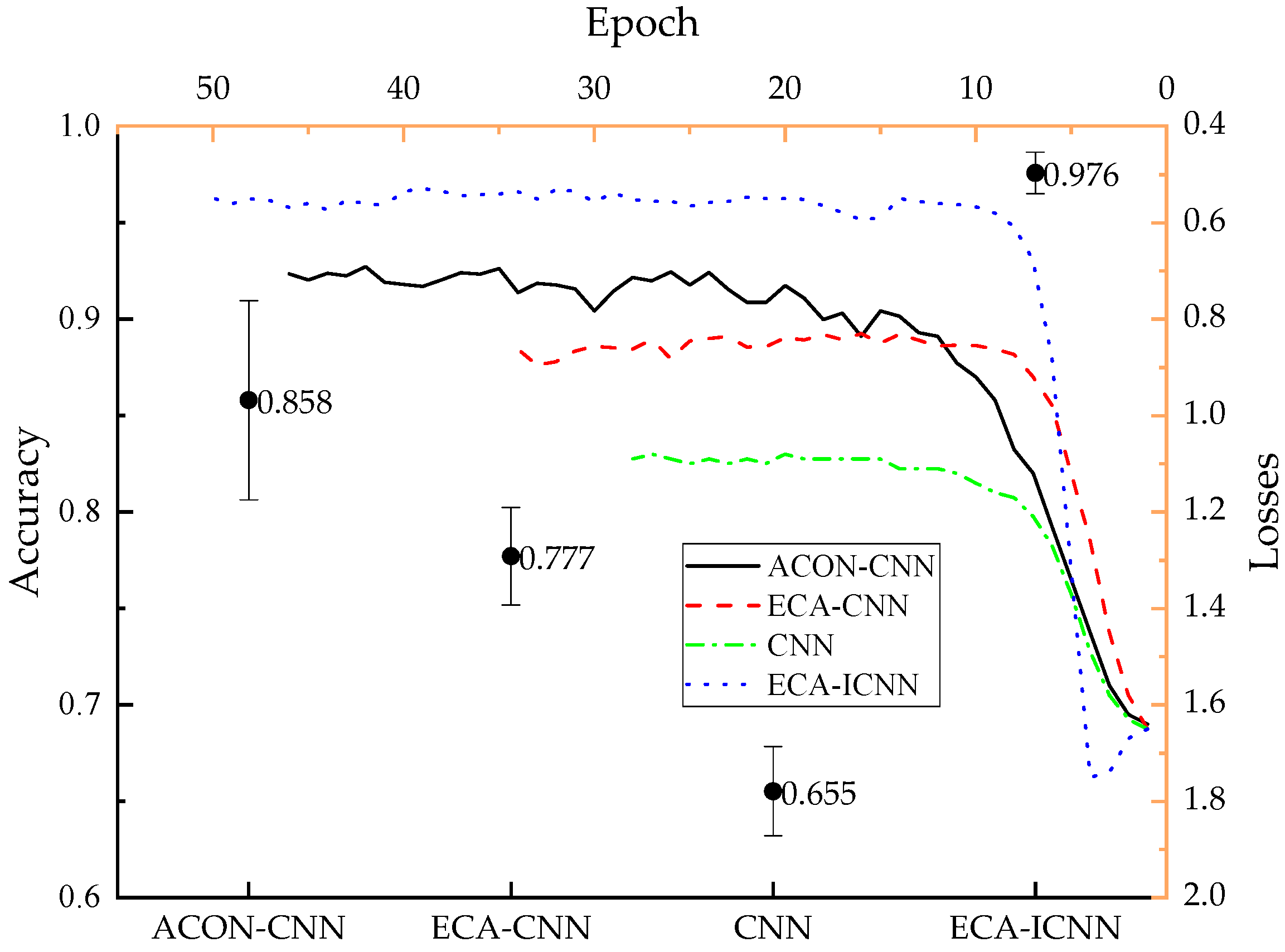Processes 11 03360 g010