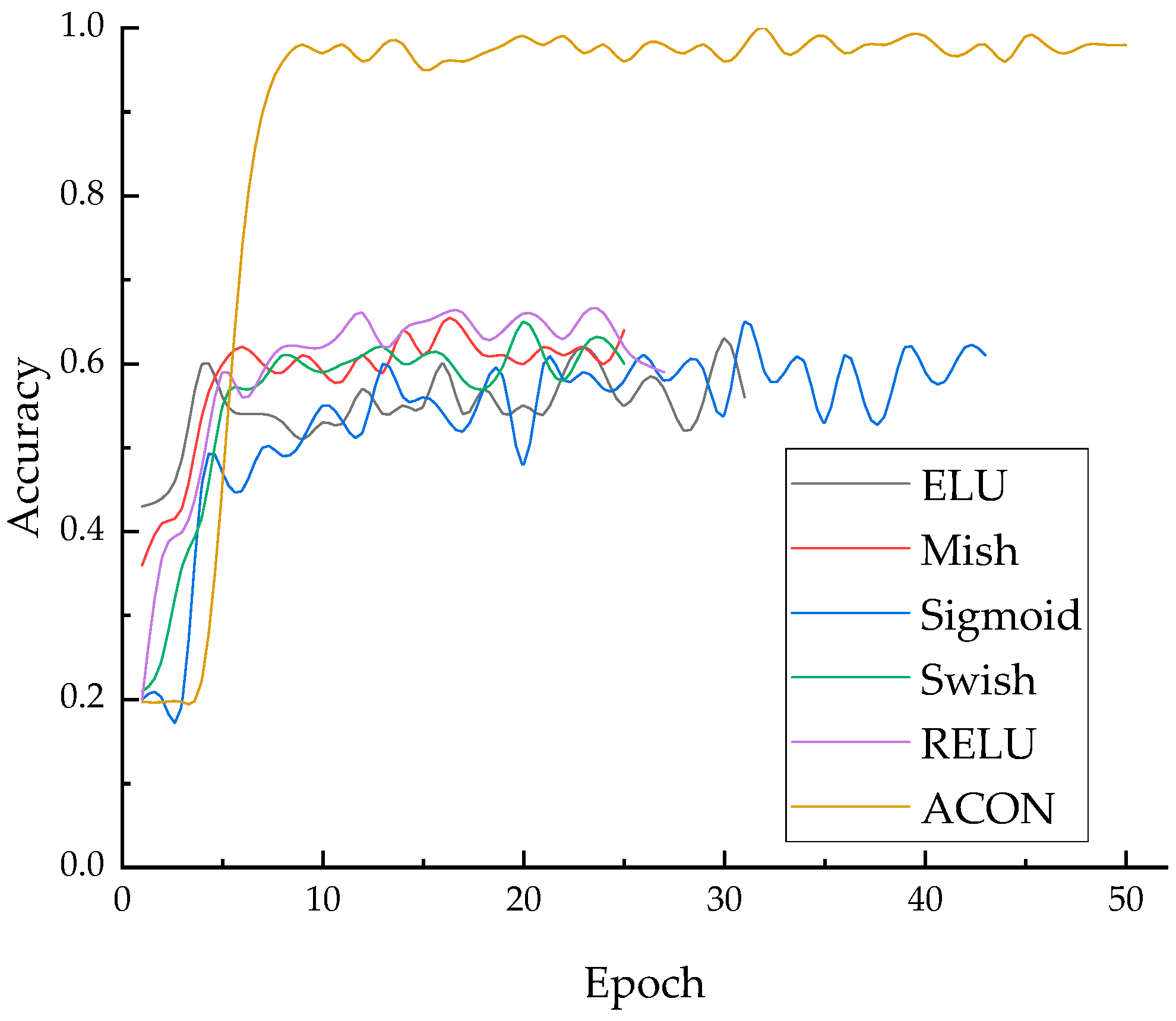 Processes 11 03360 g011