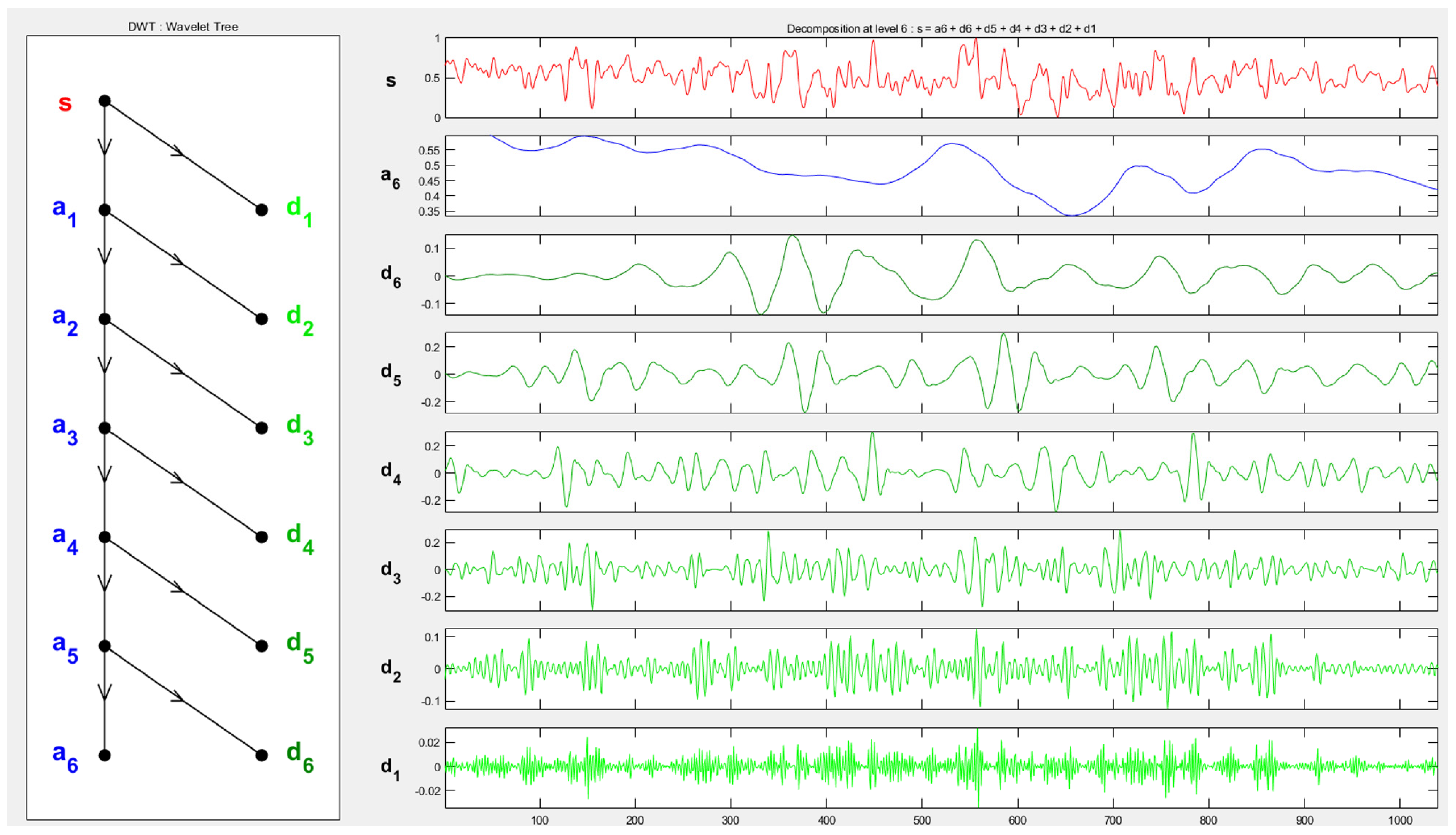 Processes 11 03361 g005 Processes 11 03361 g005