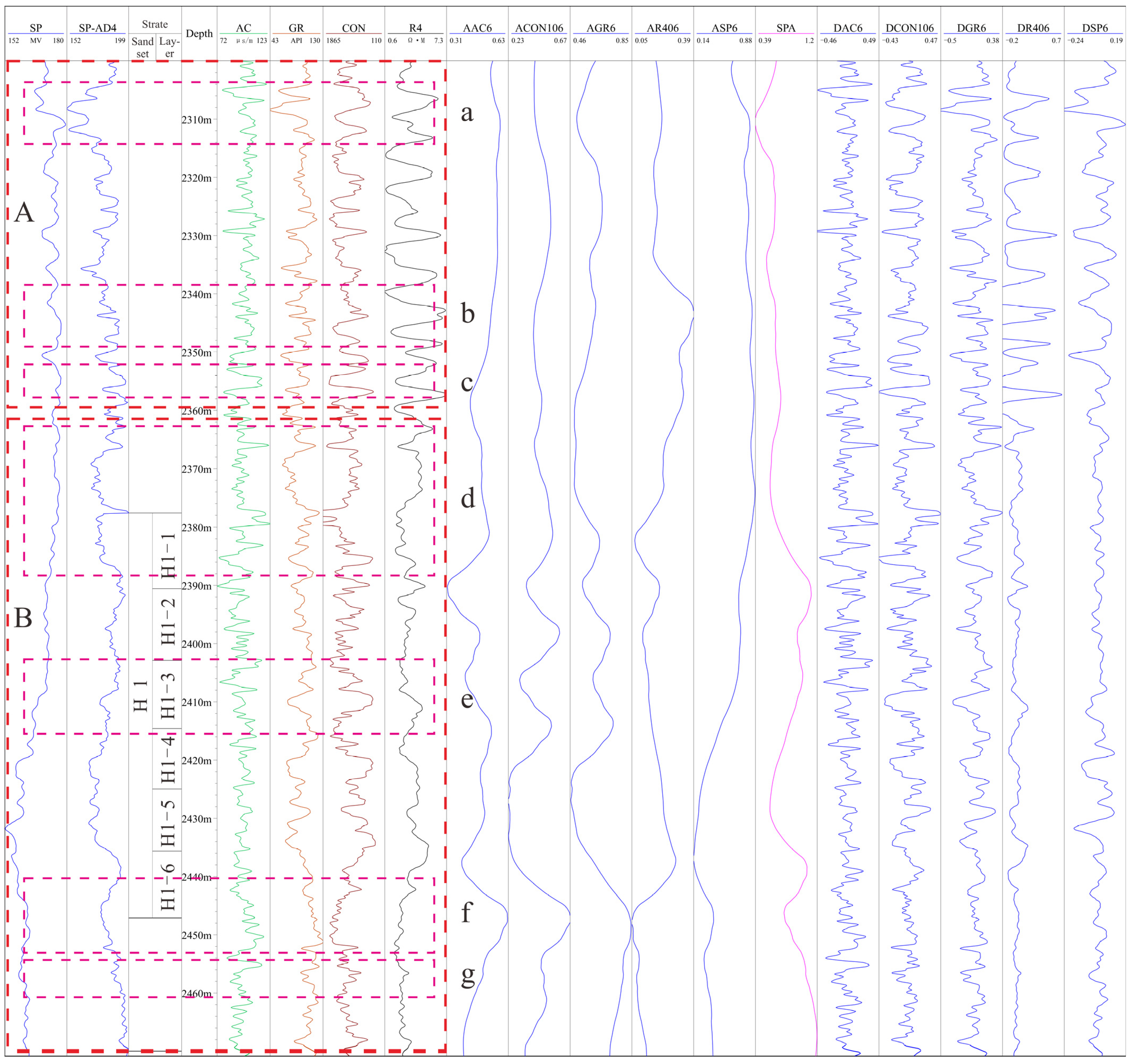 Processes 11 03361 g006 Processes 11 03361 g006