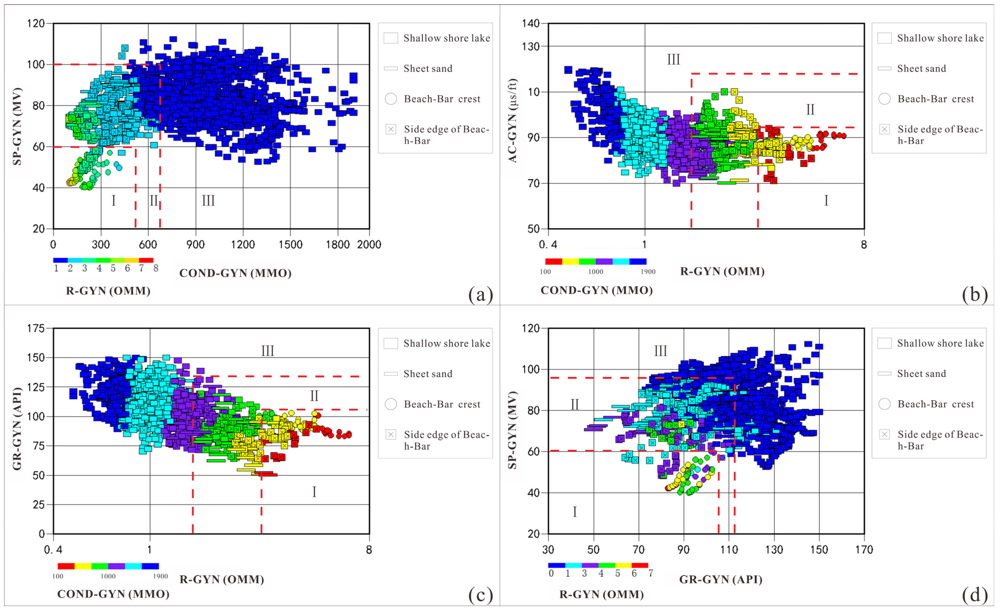 Processes 11 03361 g009 Processes 11 03361 g009
