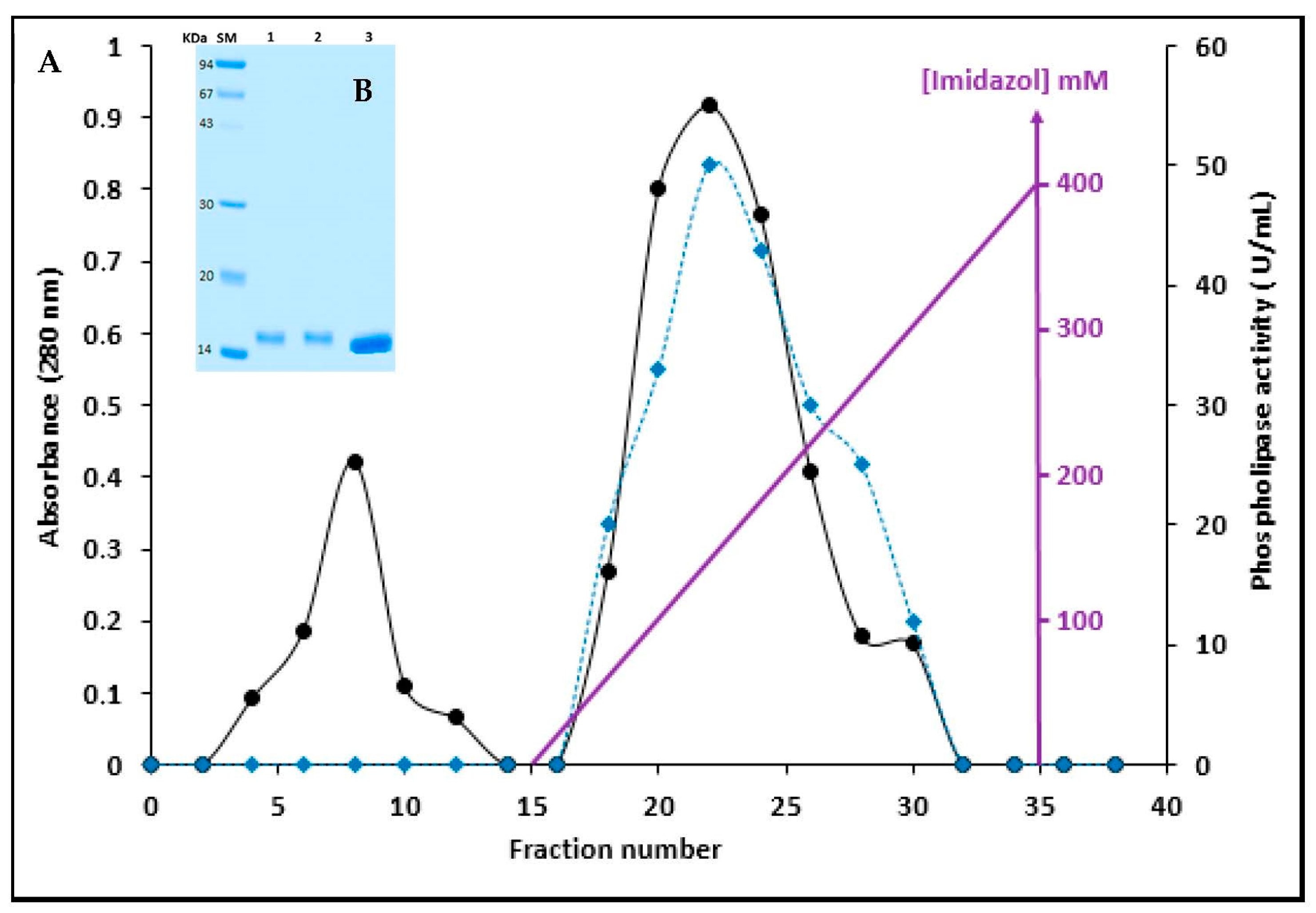 Processes 11 03364 g001
