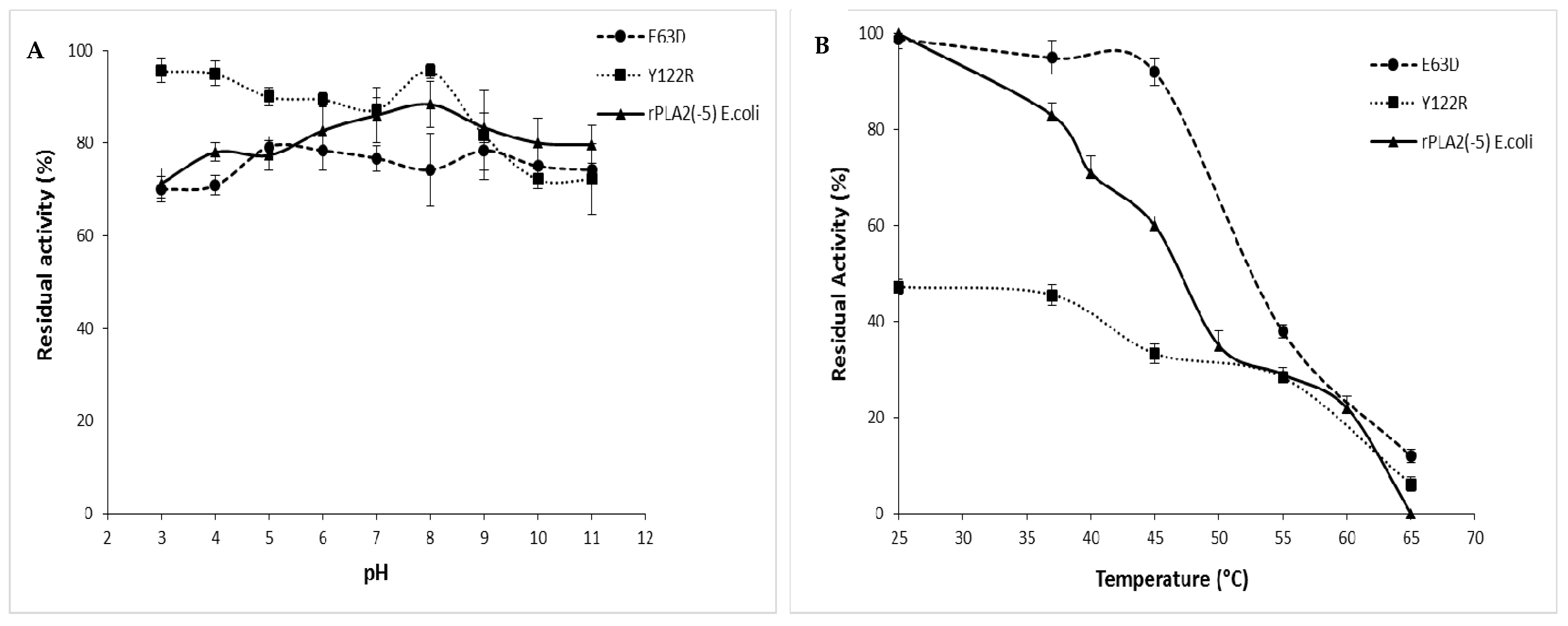 Processes 11 03364 g003
