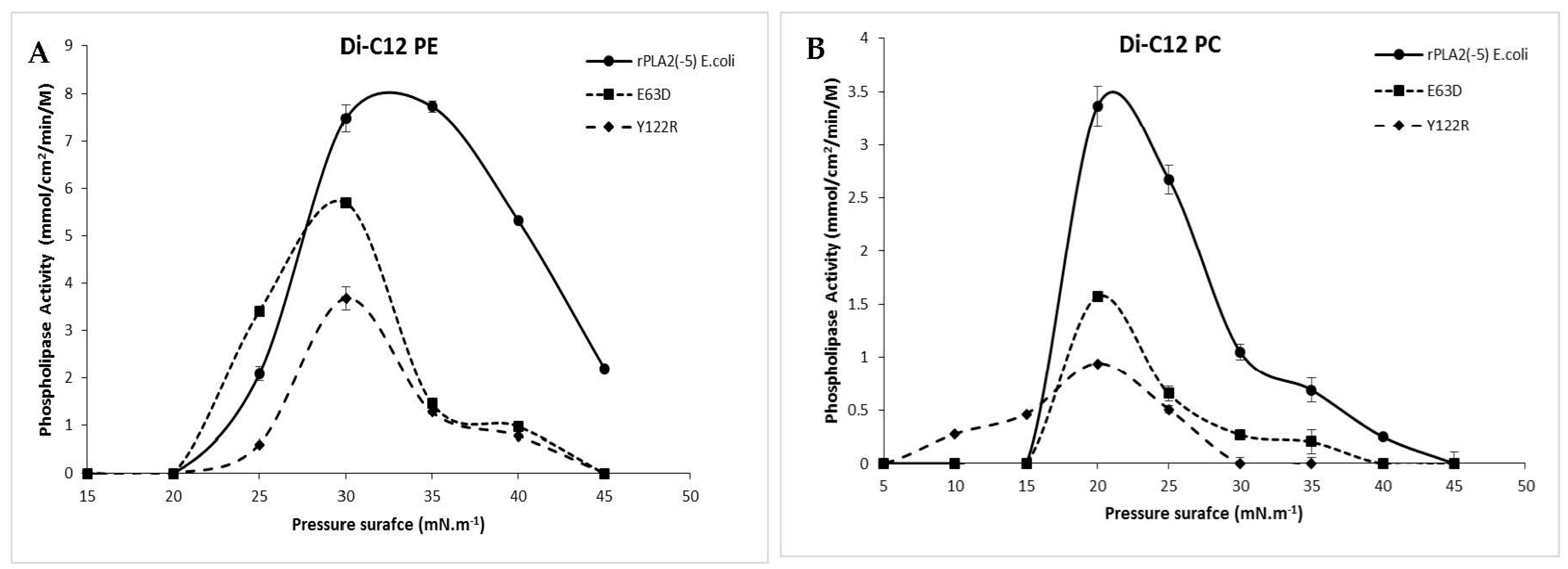 Processes 11 03364 g004