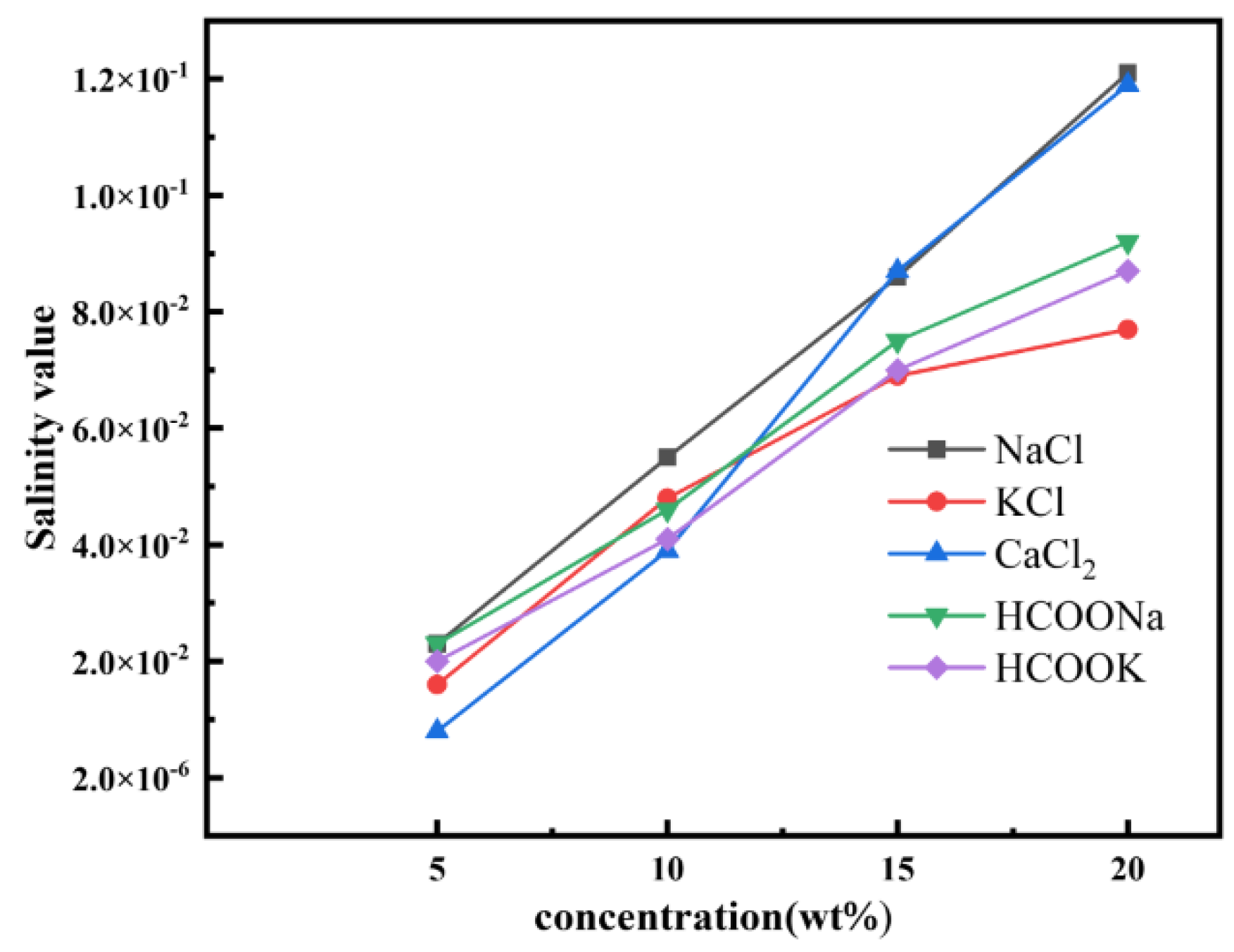 Processes 11 03366 g002