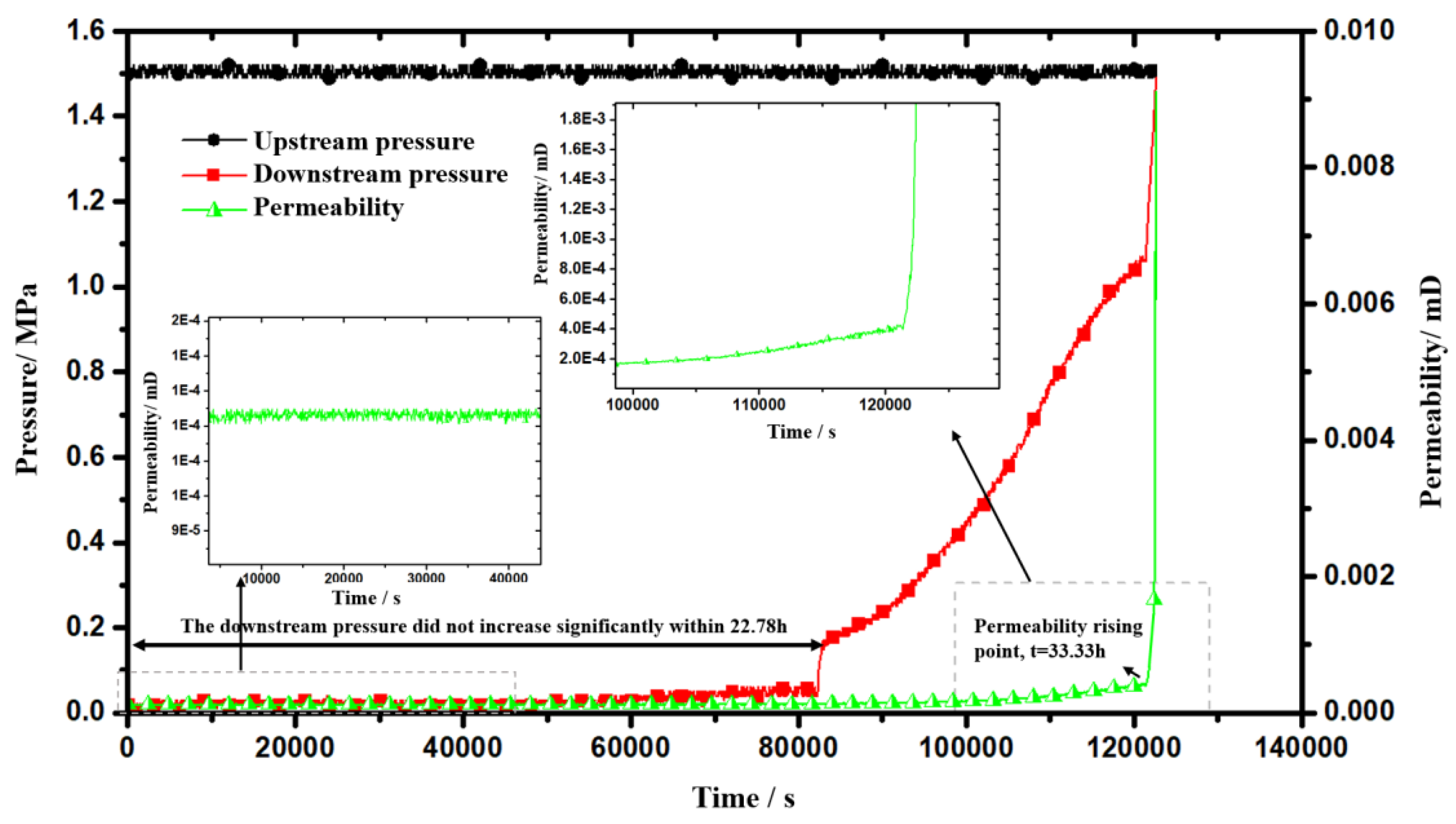 Processes 11 03366 g003