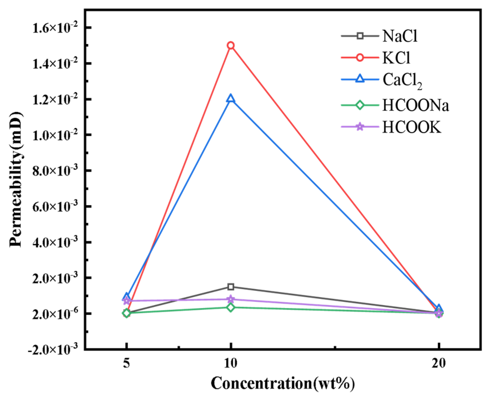 Processes 11 03366 g004
