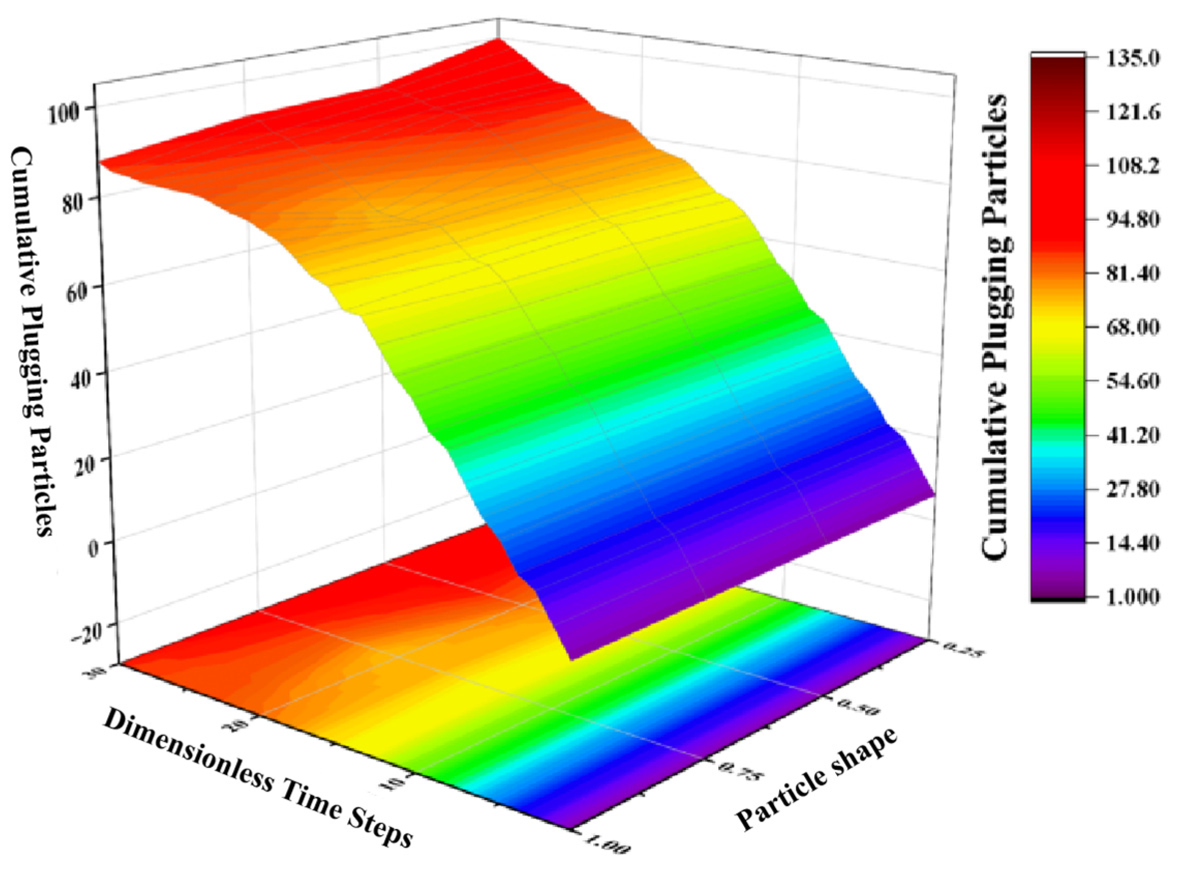 Processes 11 03366 g008