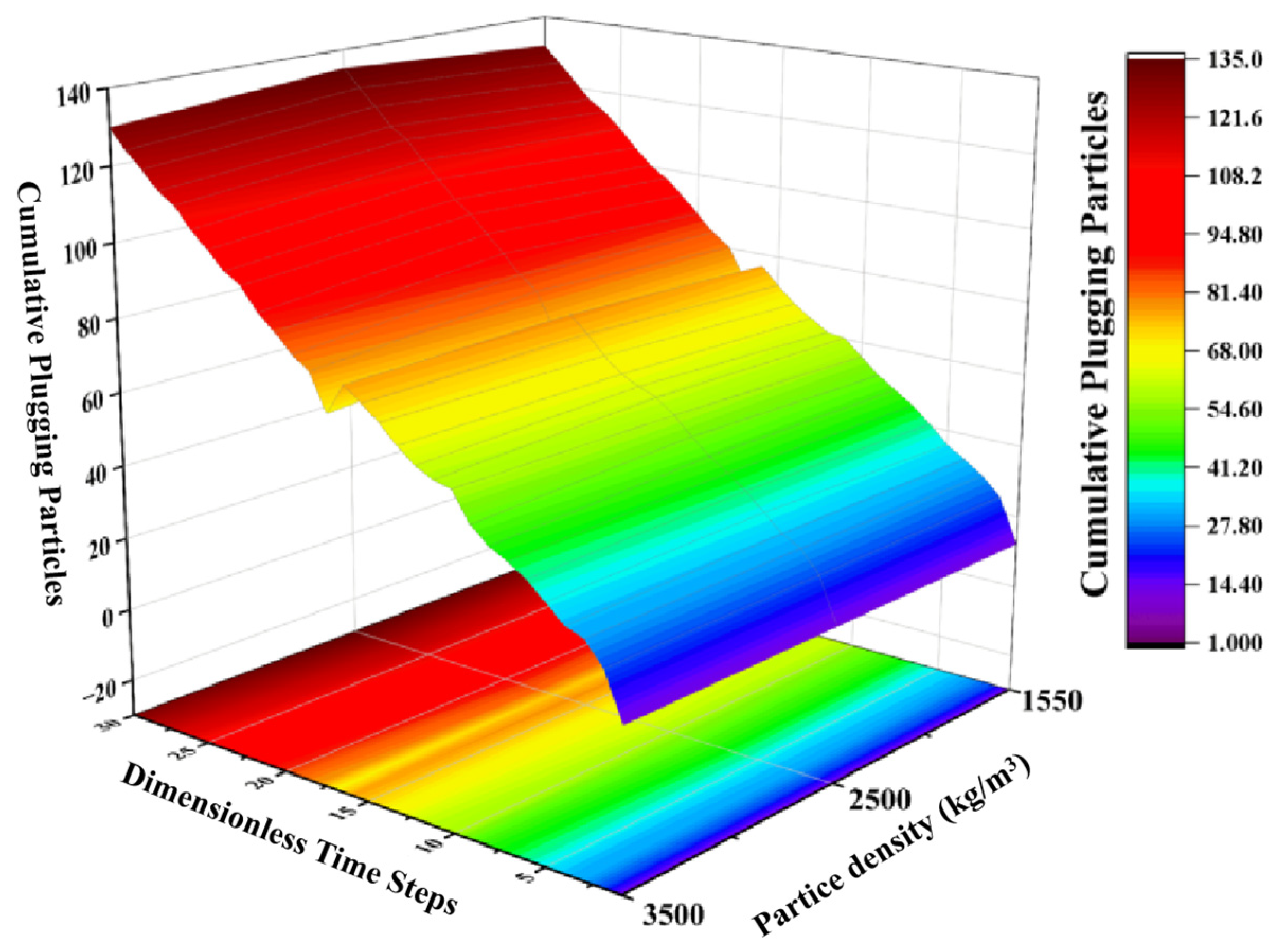 Processes 11 03366 g009