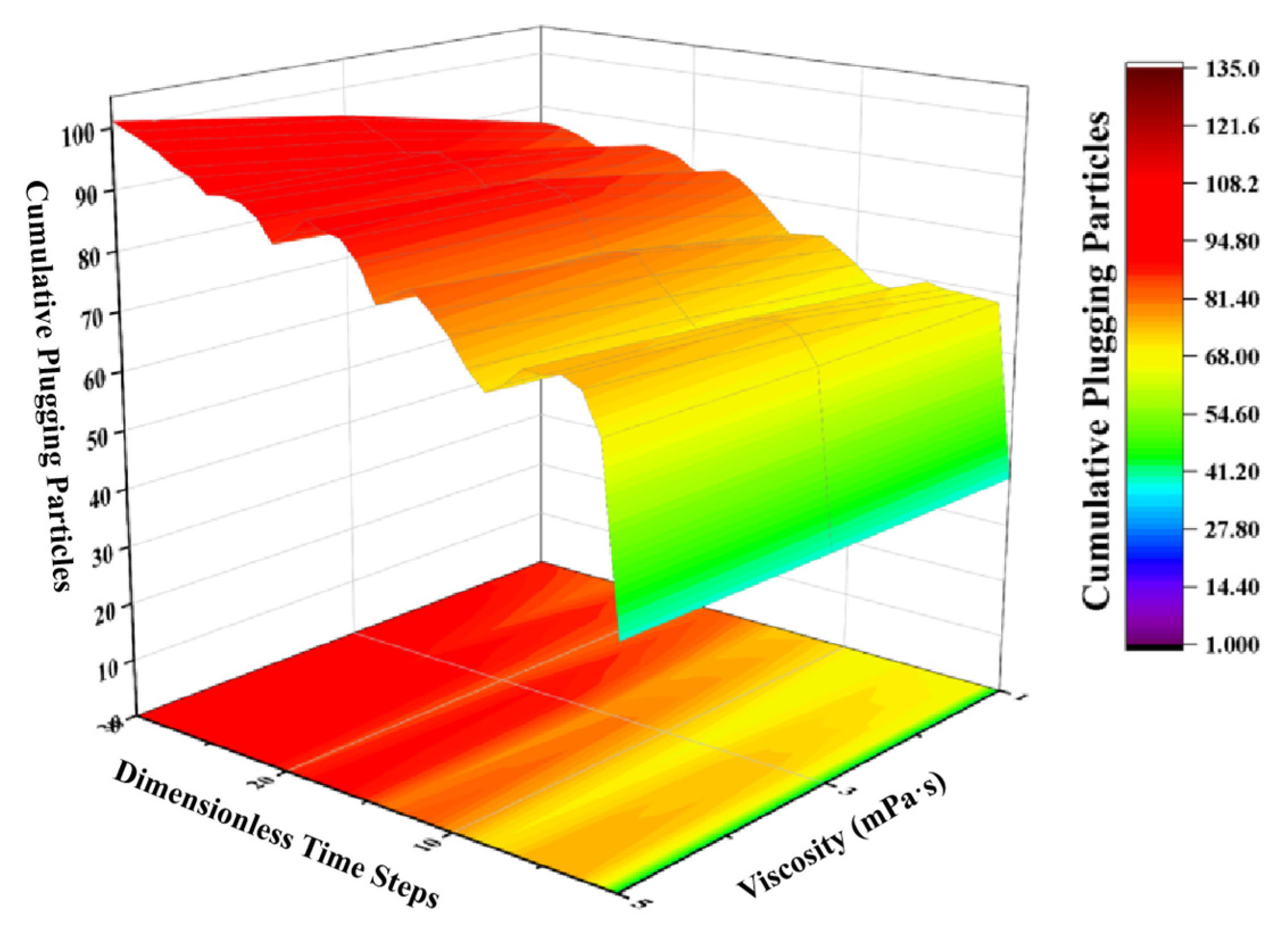 Processes 11 03366 g010