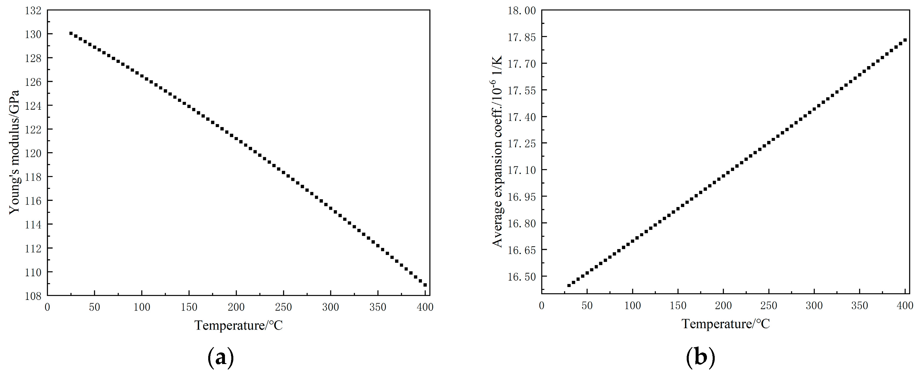 Processes 11 03367 g004