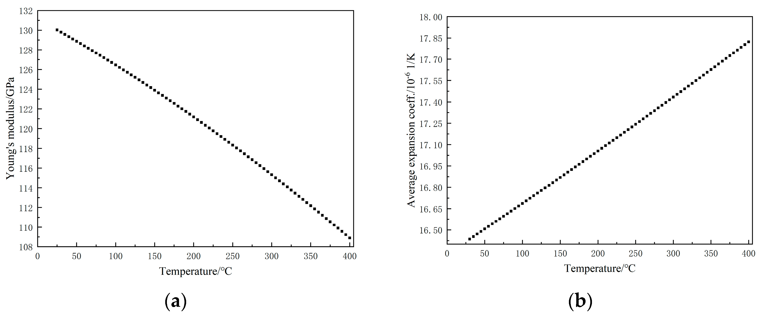 Processes 11 03367 g005