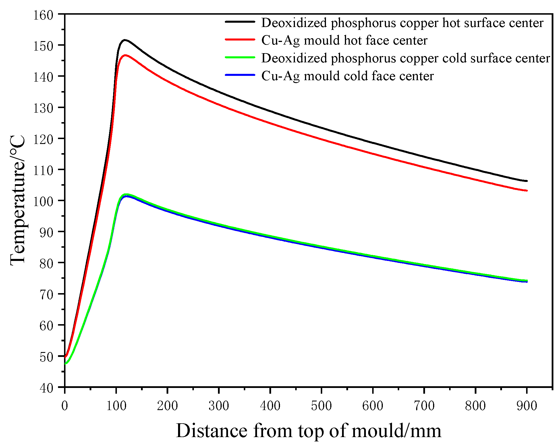 Processes 11 03367 g007