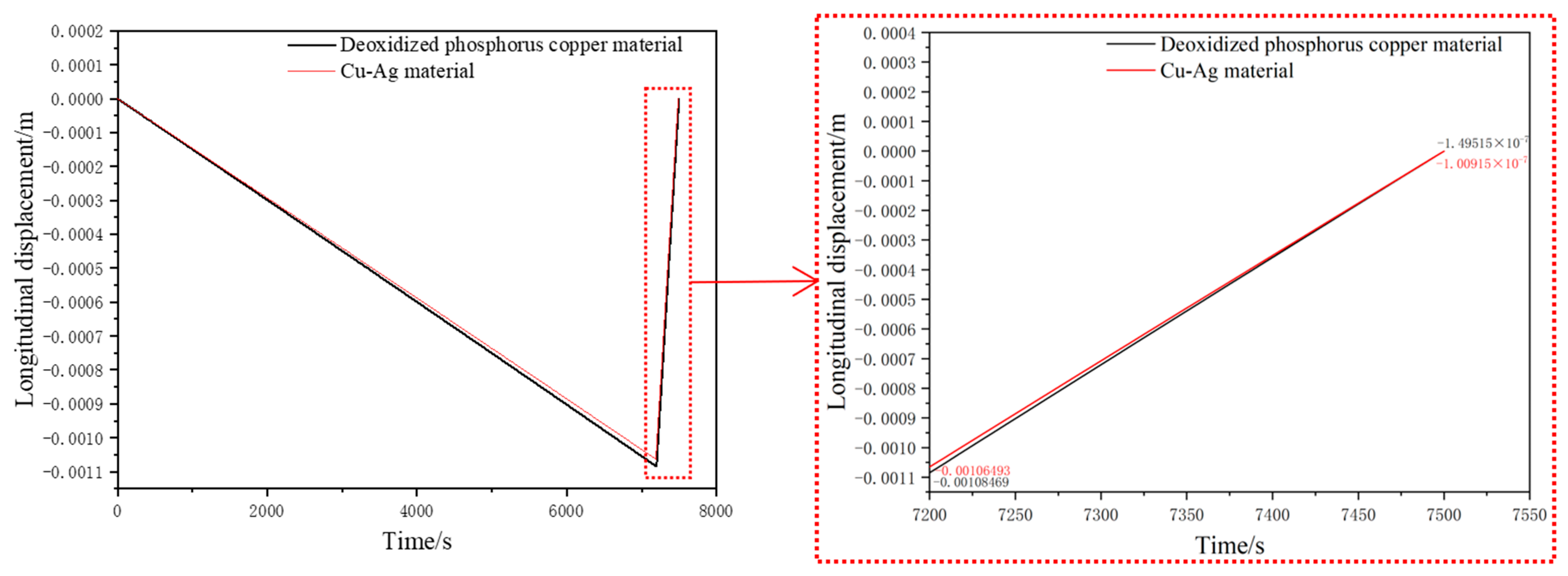 Processes 11 03367 g010