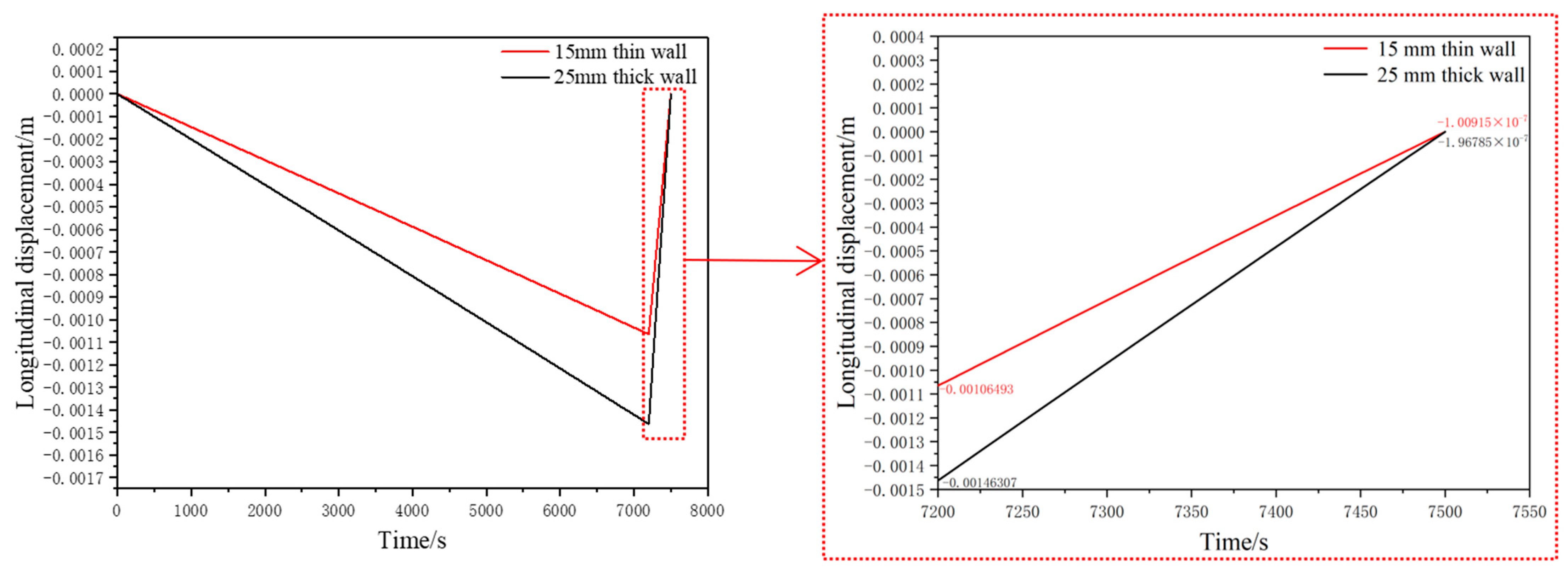 Processes 11 03367 g016