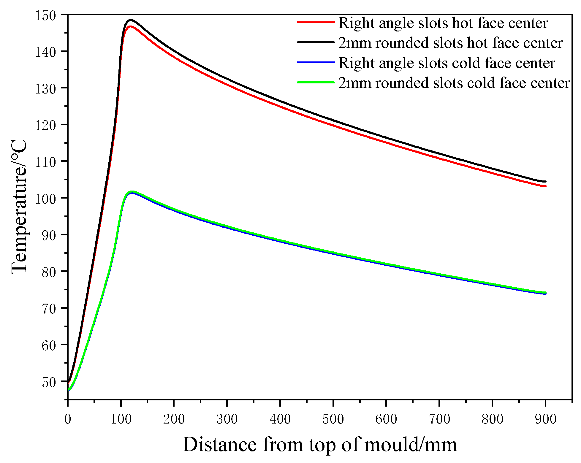 Processes 11 03367 g019