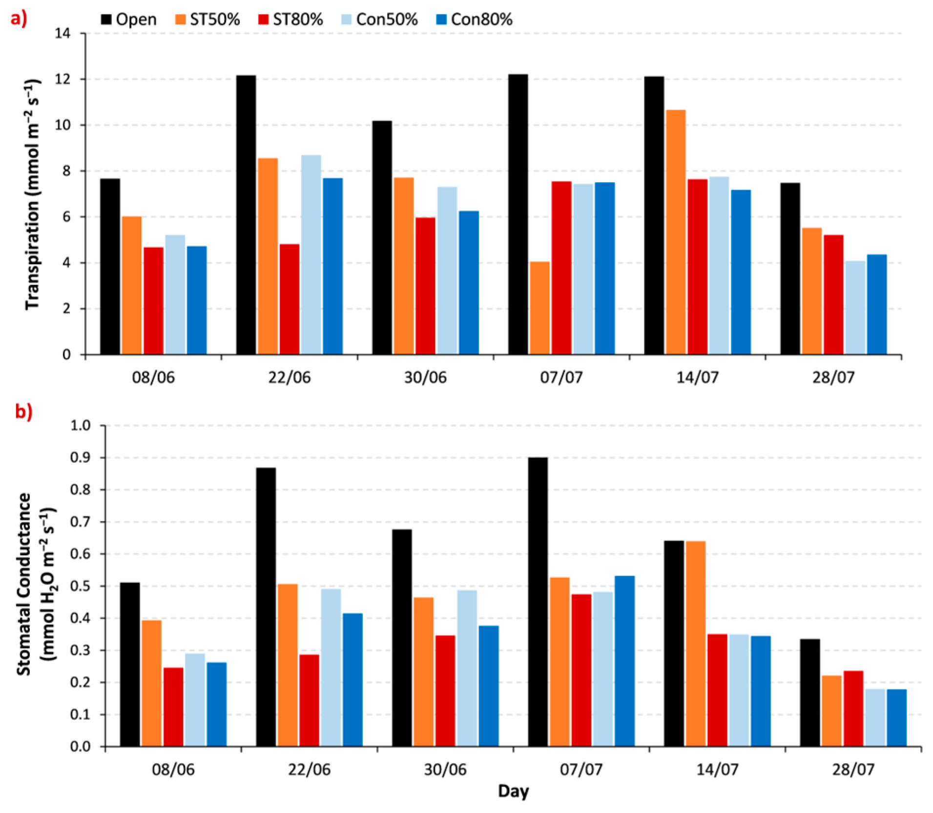 Processes 11 03370 g004