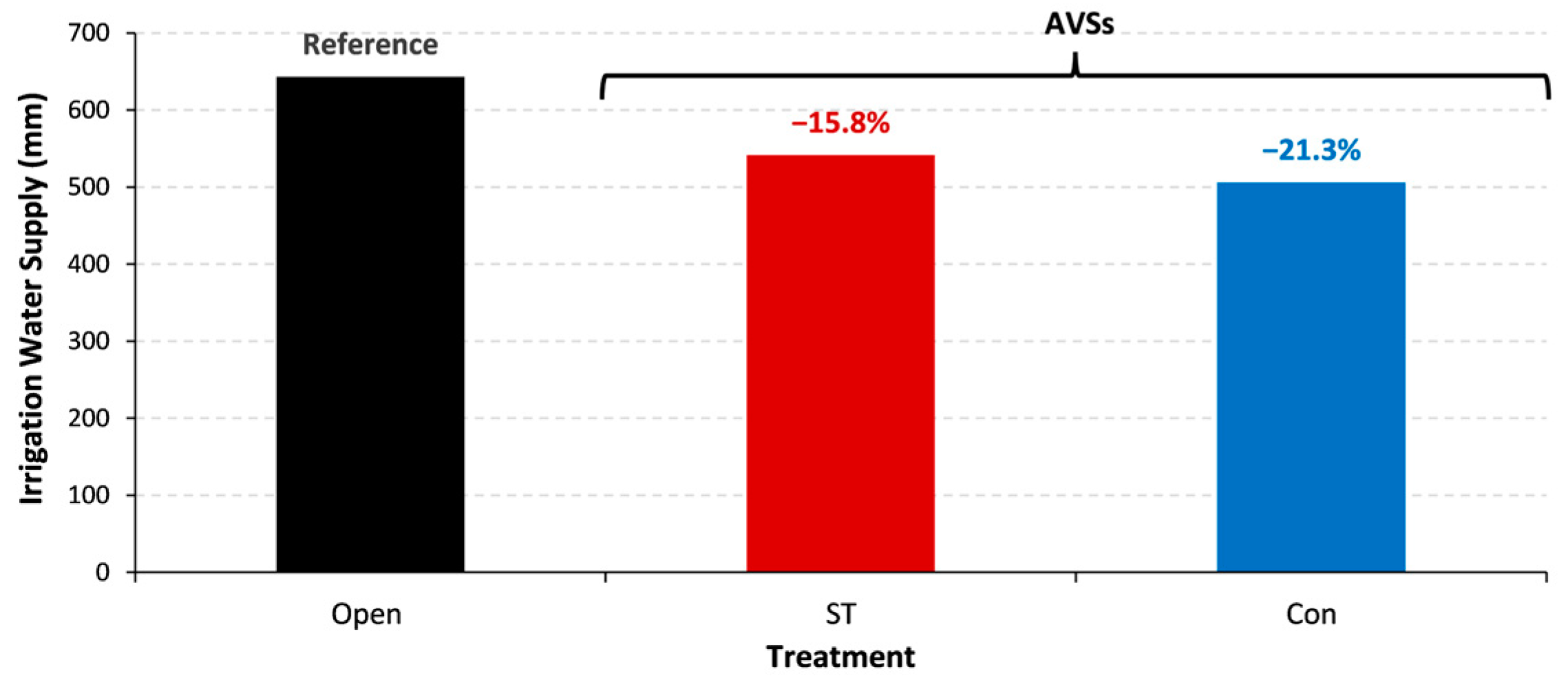 Processes 11 03370 g006