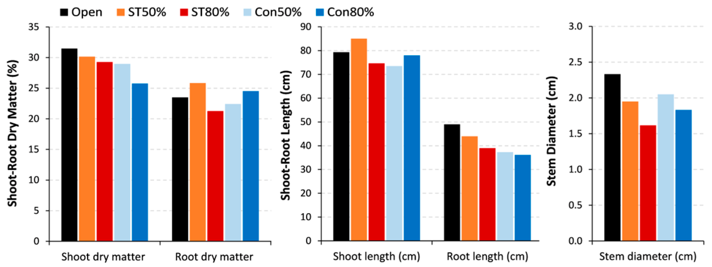 Processes 11 03370 g007