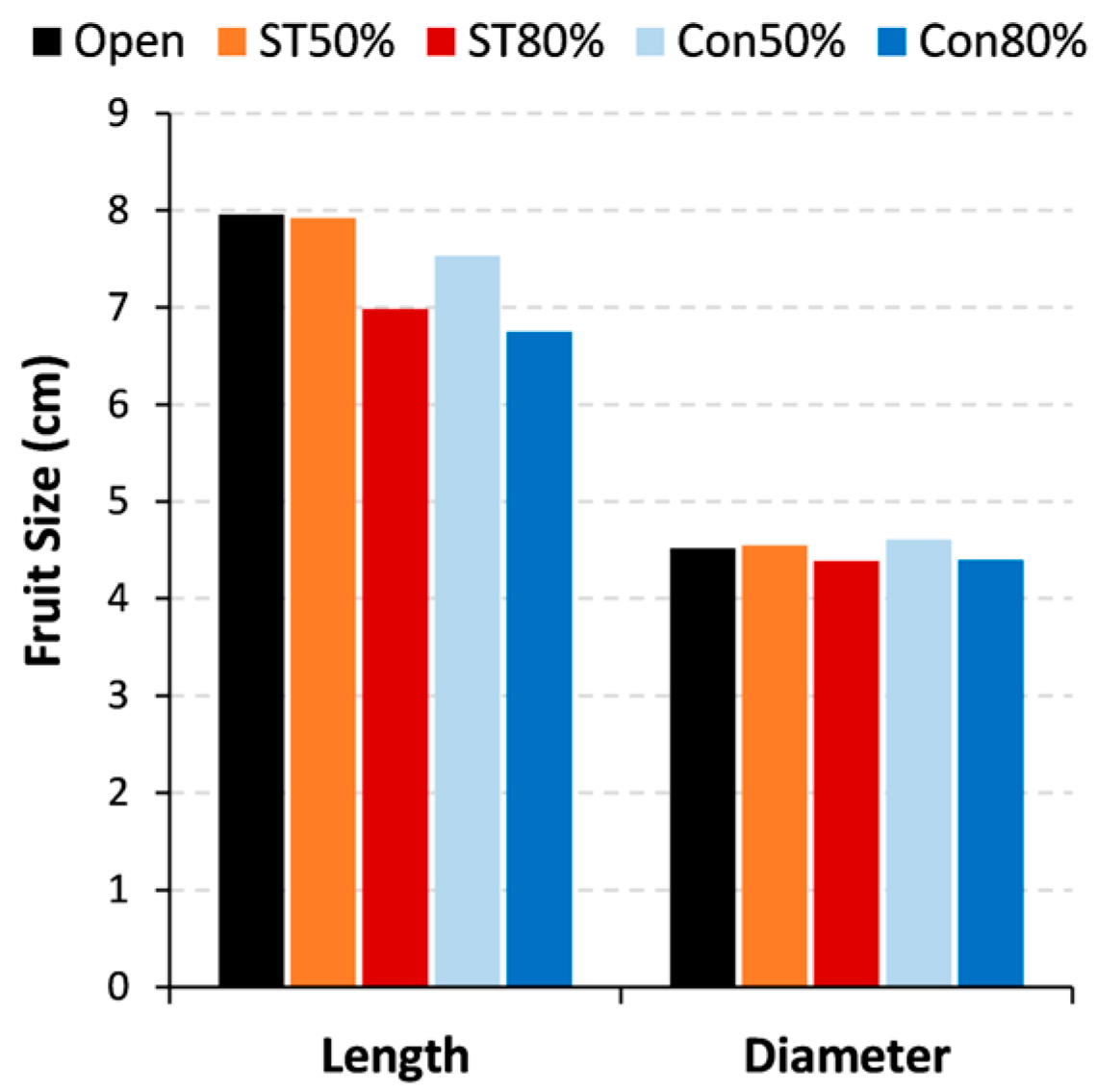 Processes 11 03370 g009