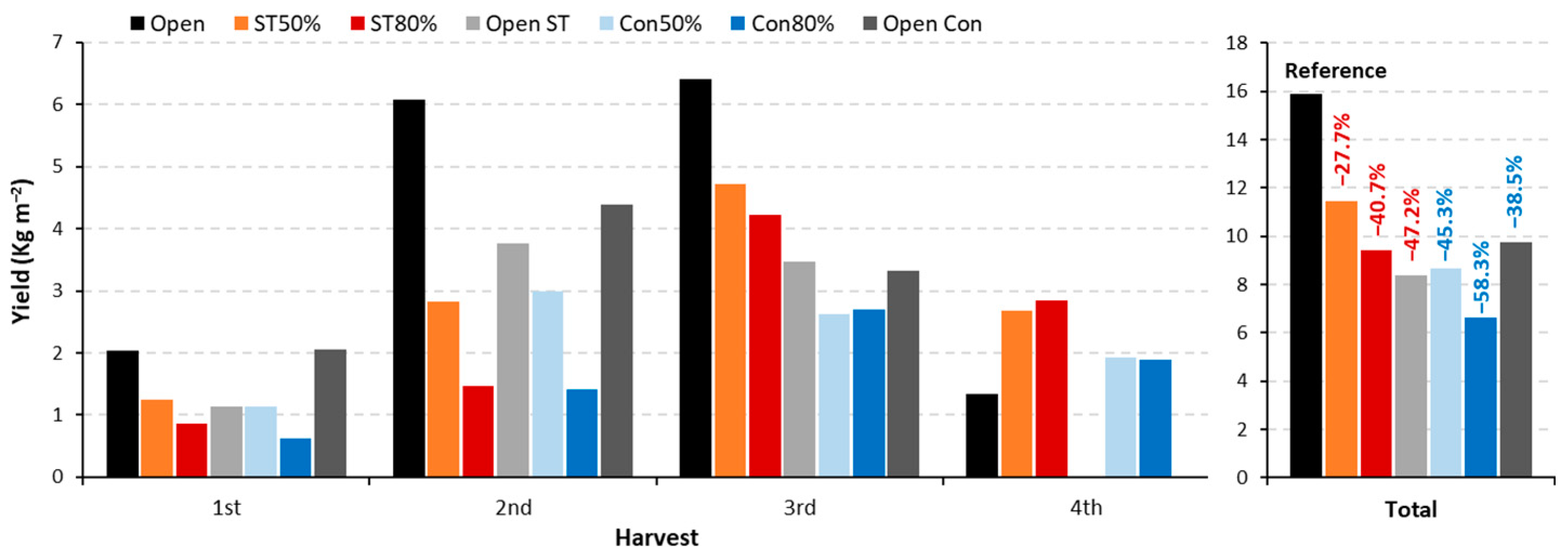 Processes 11 03370 g010