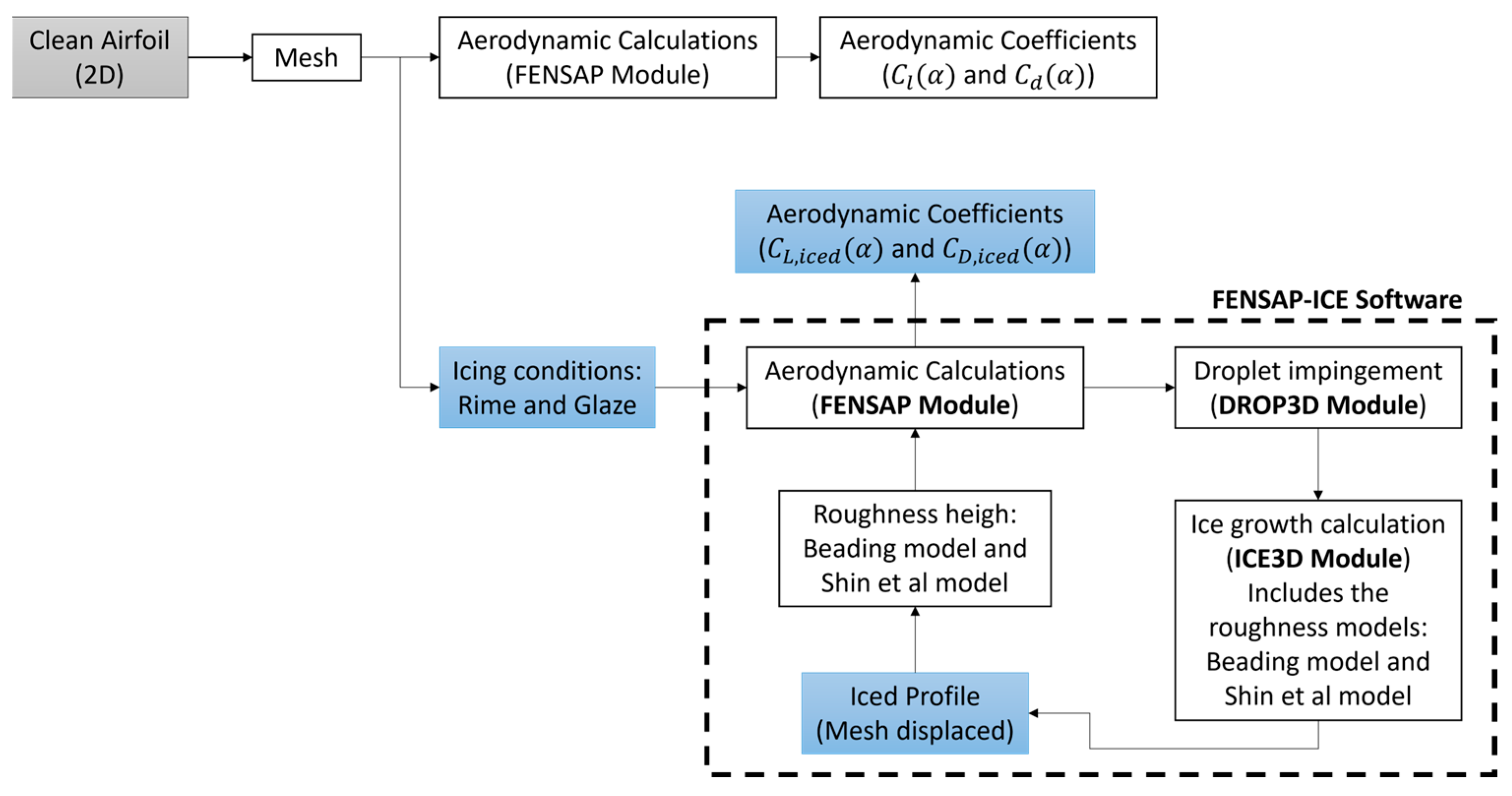 Processes 11 03371 g004