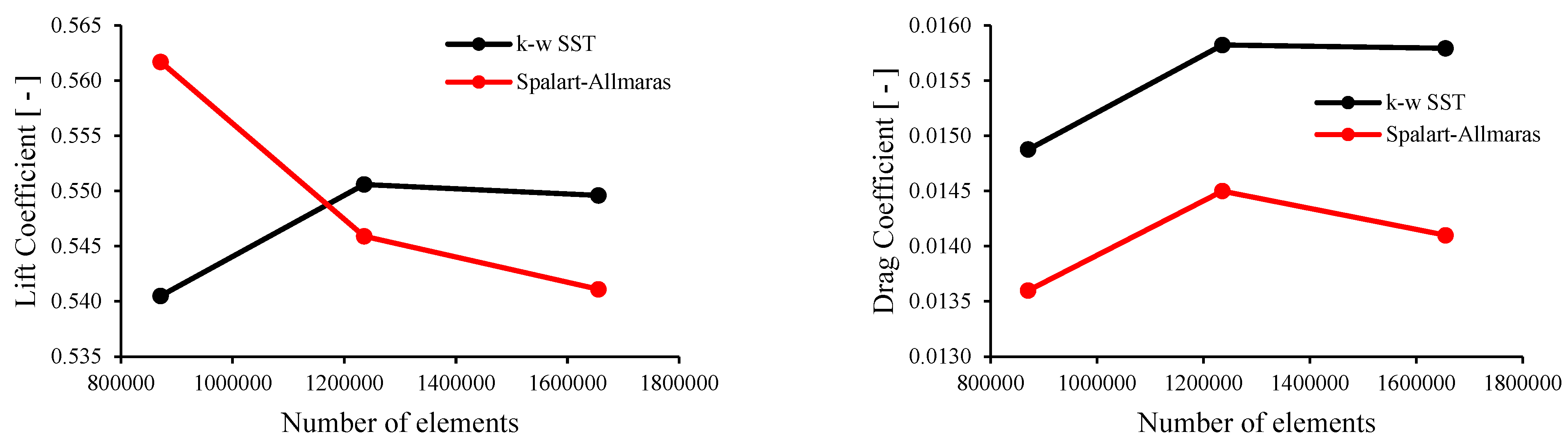 Processes 11 03371 g005