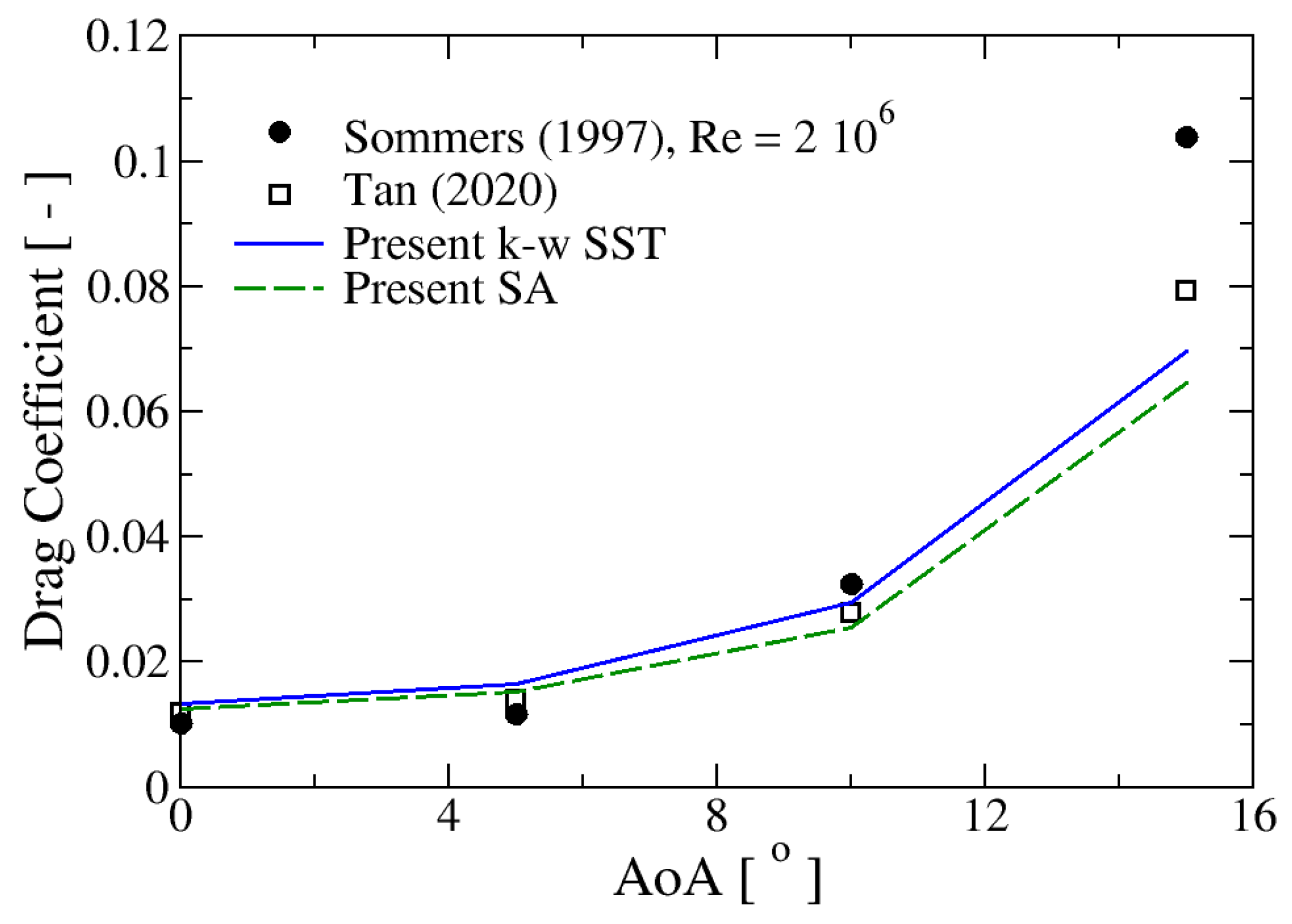 Processes 11 03371 g007
