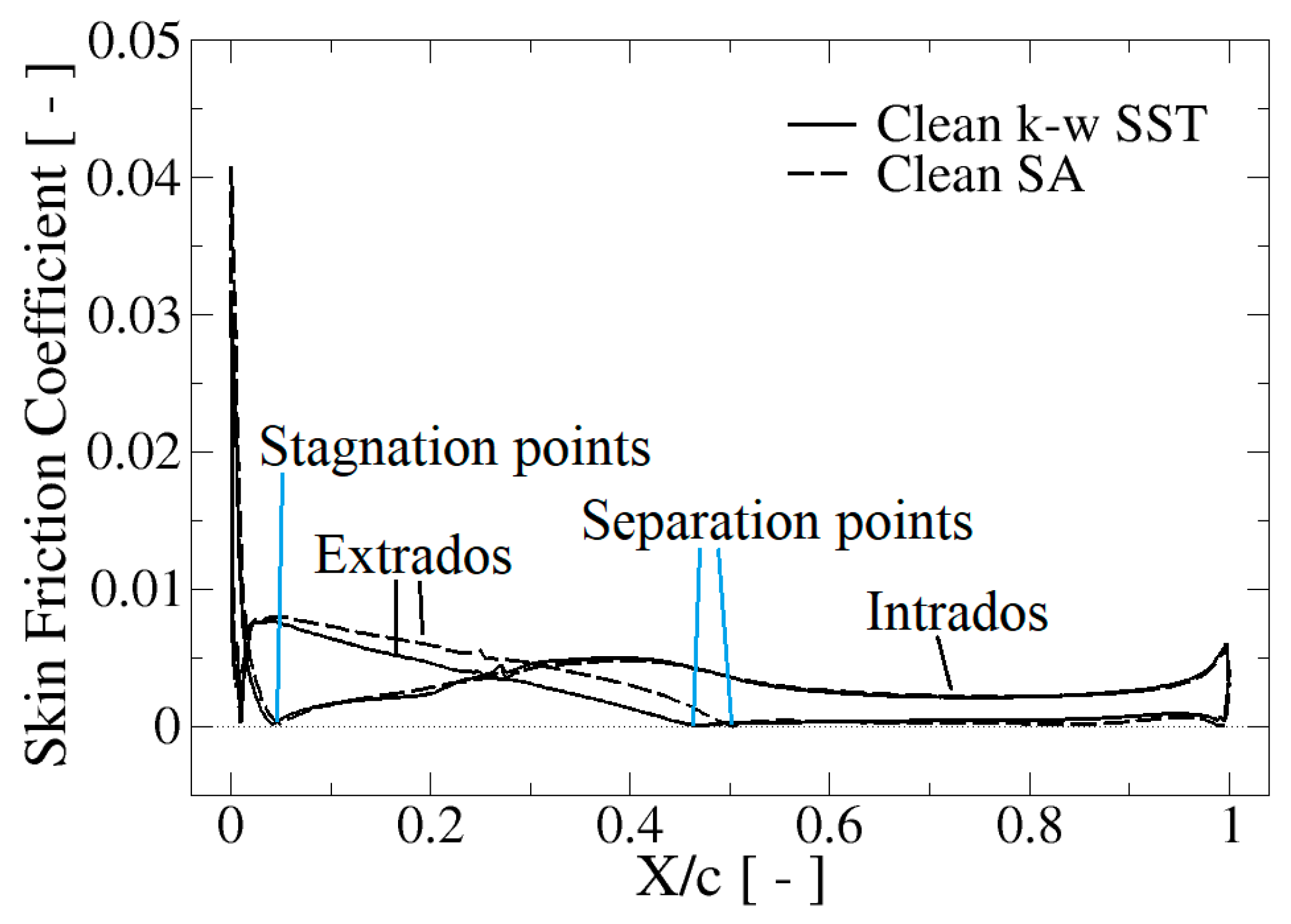Processes 11 03371 g010
