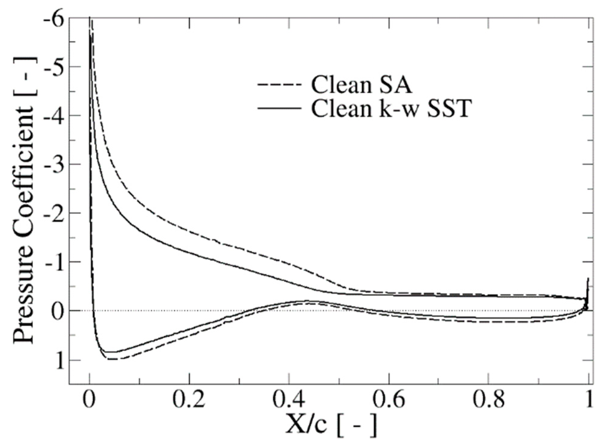 Processes 11 03371 g011