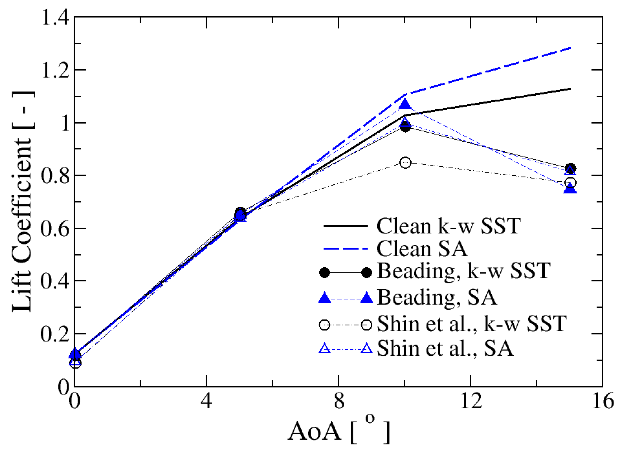 Processes 11 03371 g013